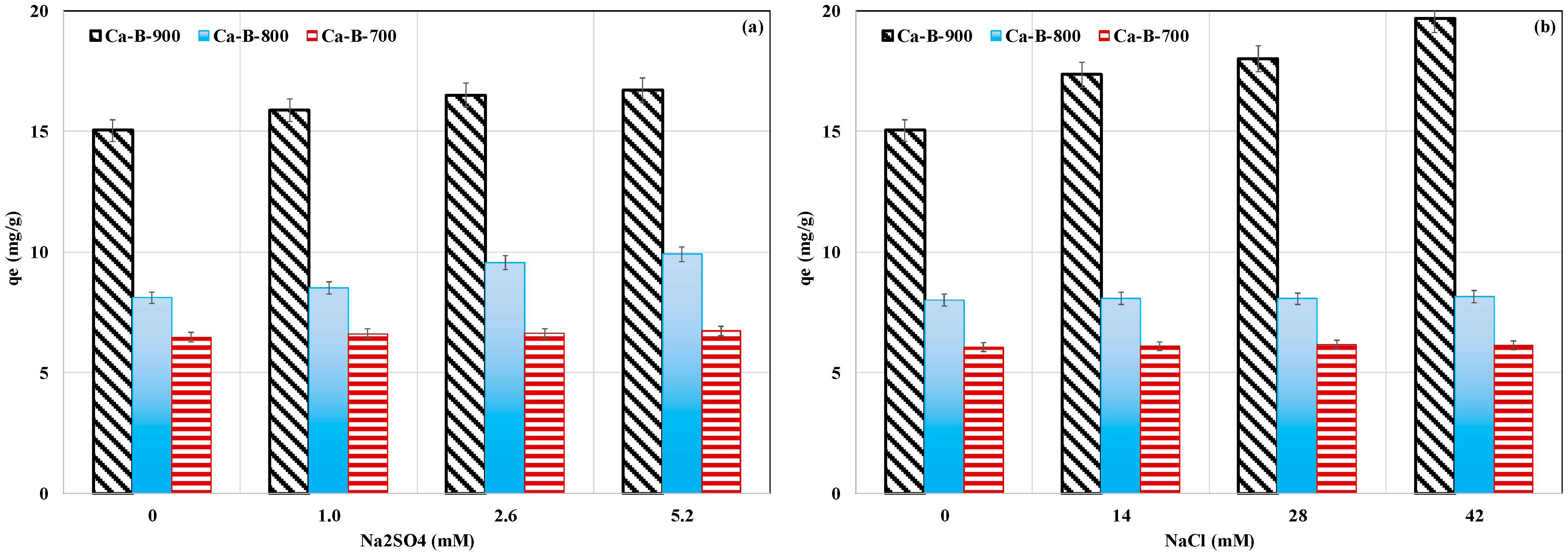 Processes 12 01552 g007