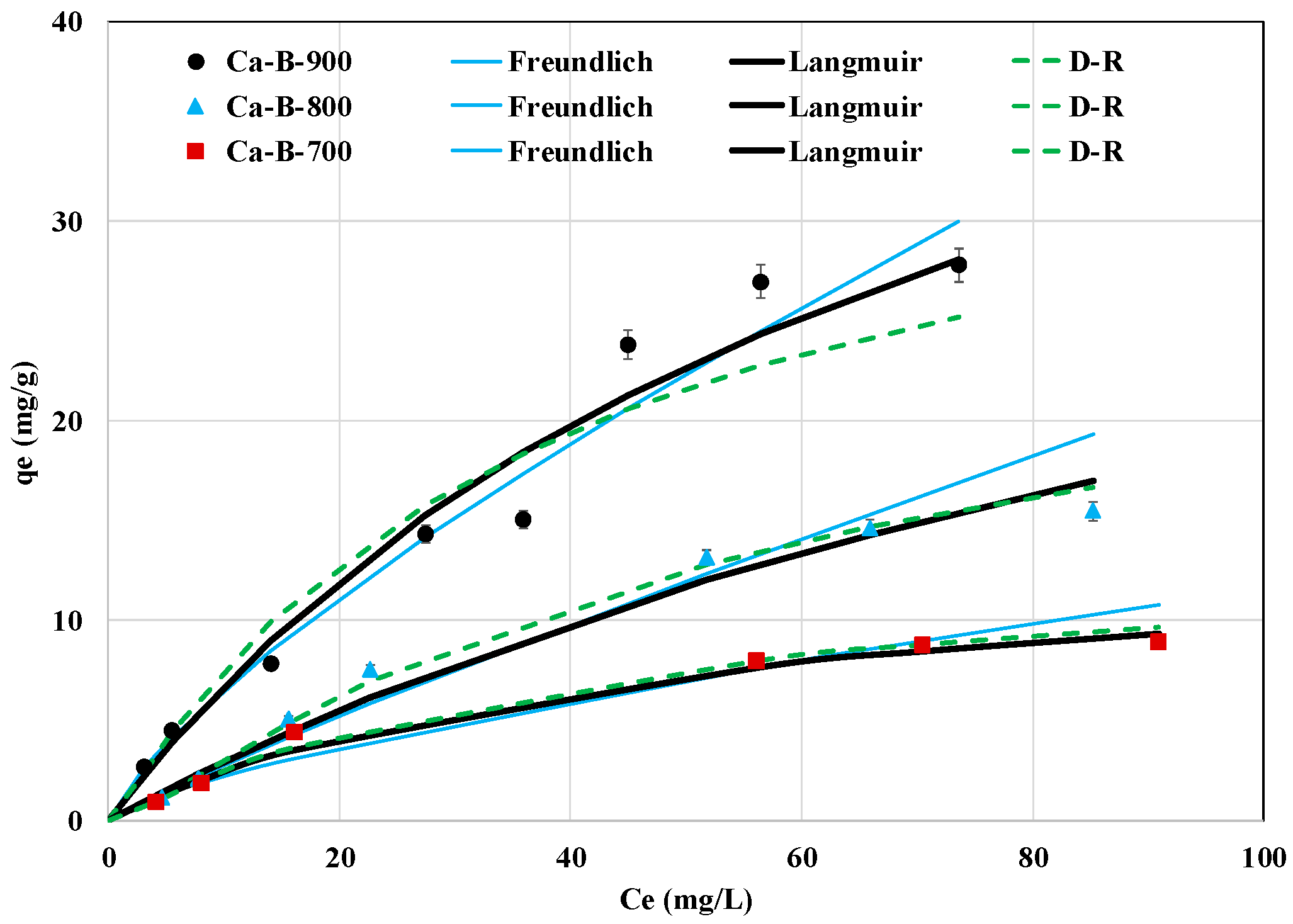 Processes 12 01552 g008
