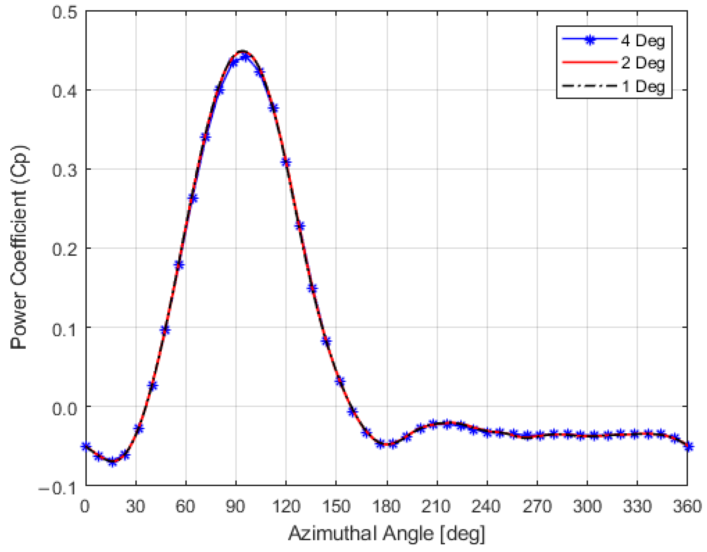 Processes 12 01556 g005