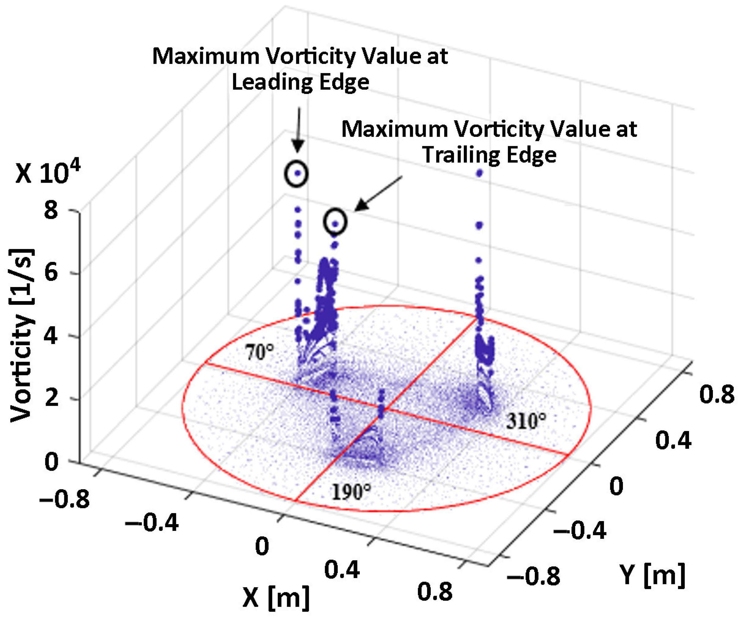 Processes 12 01556 g009