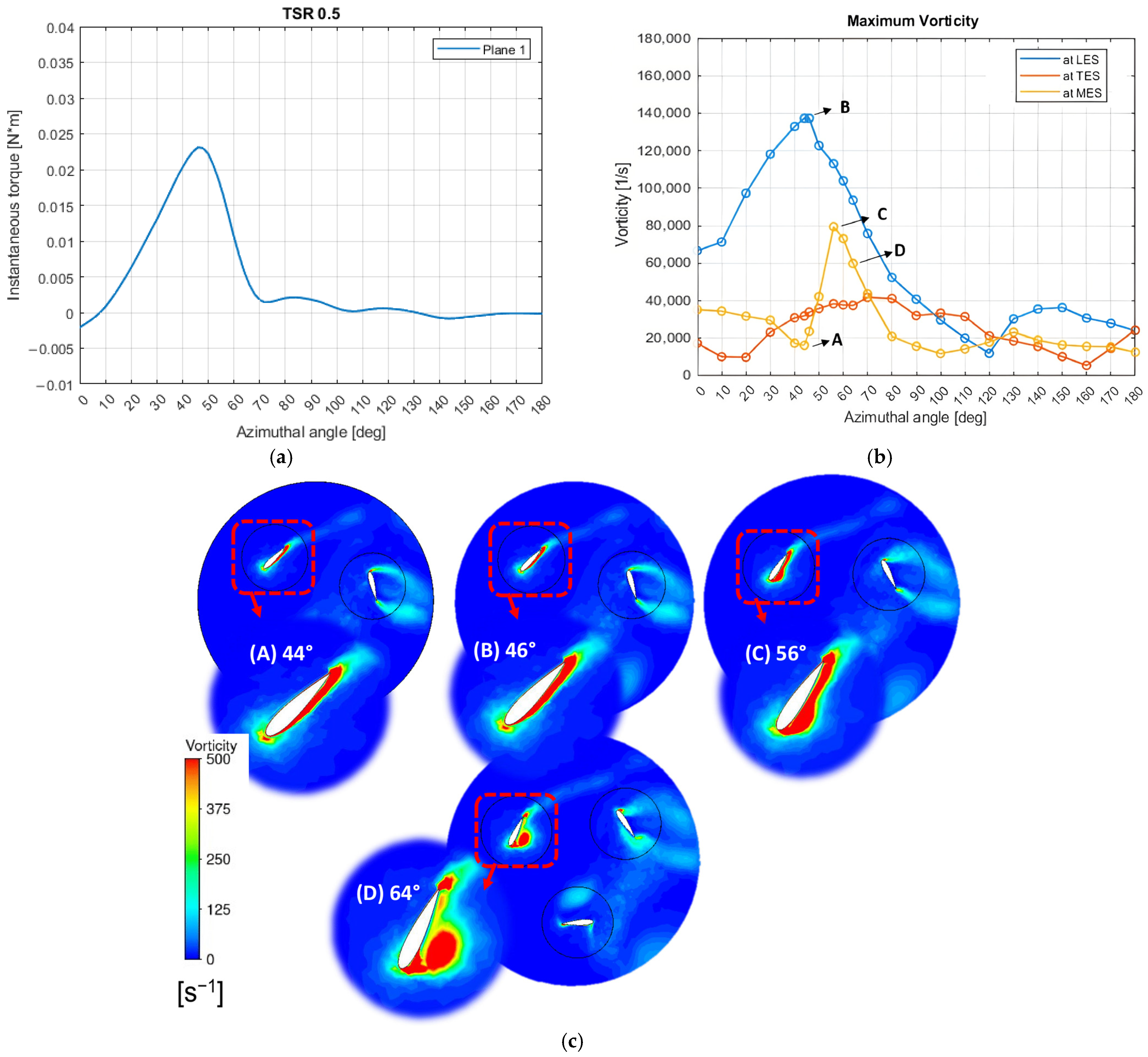 Processes 12 01556 g012