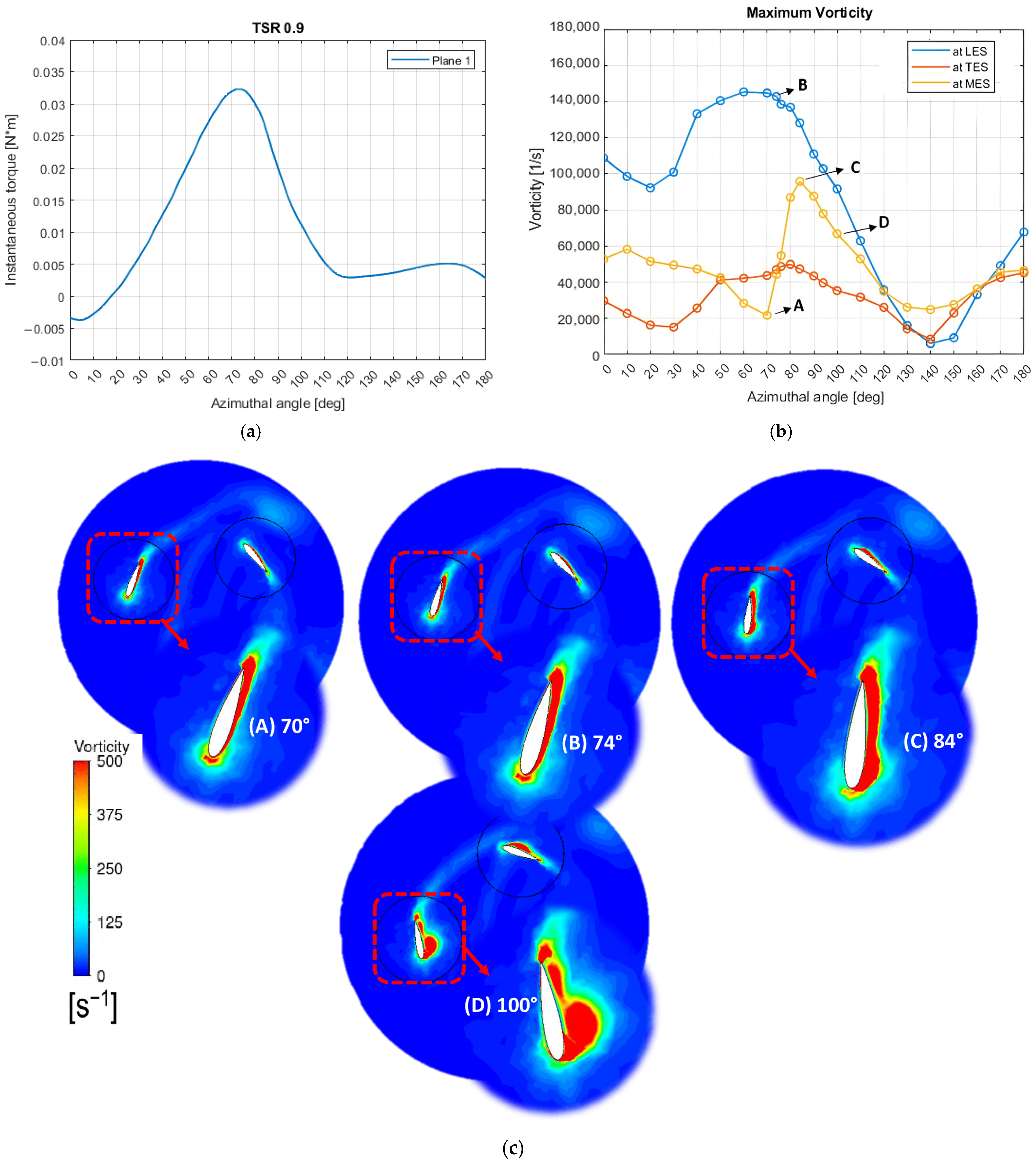 Processes 12 01556 g013