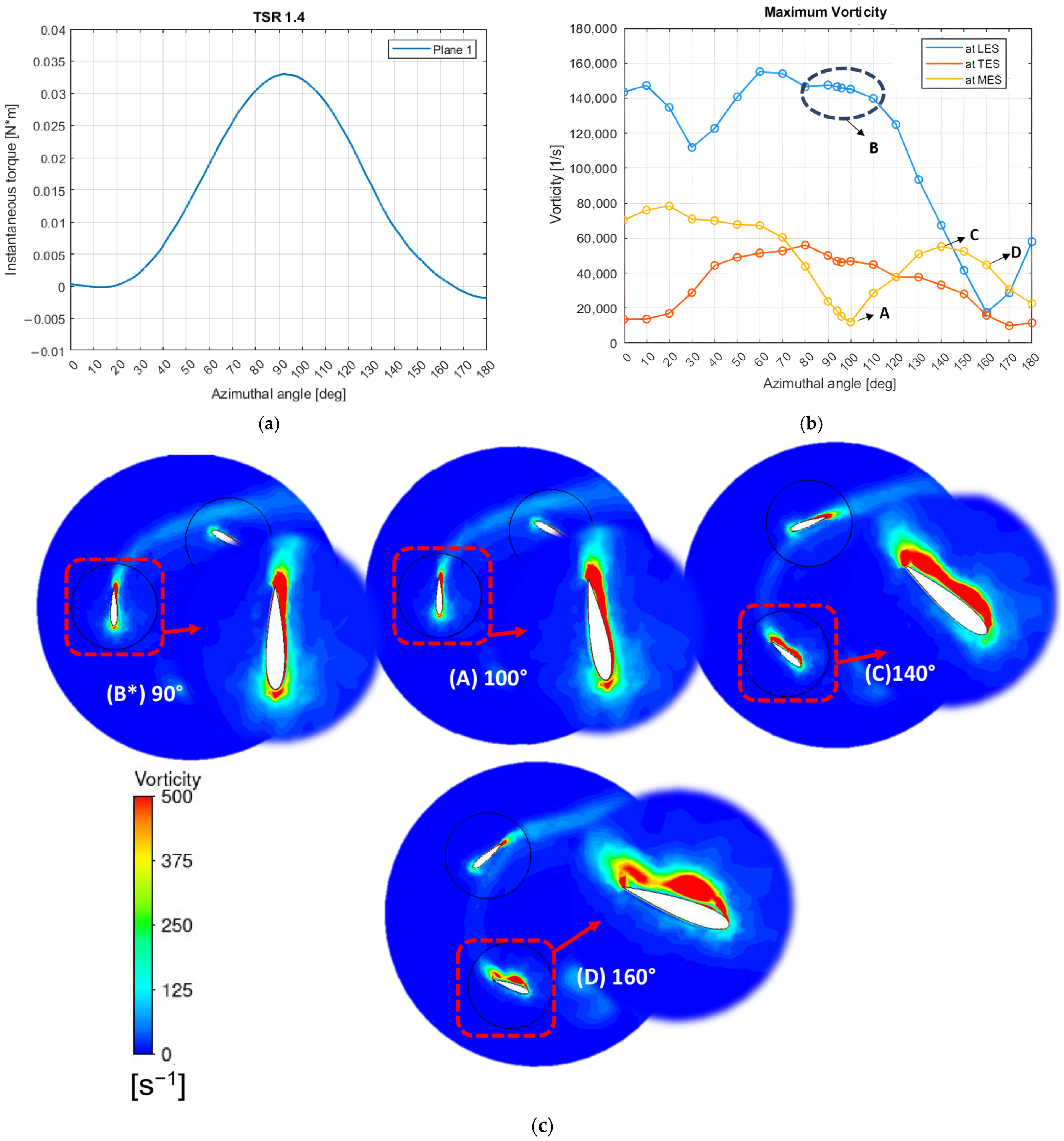 Processes 12 01556 g014