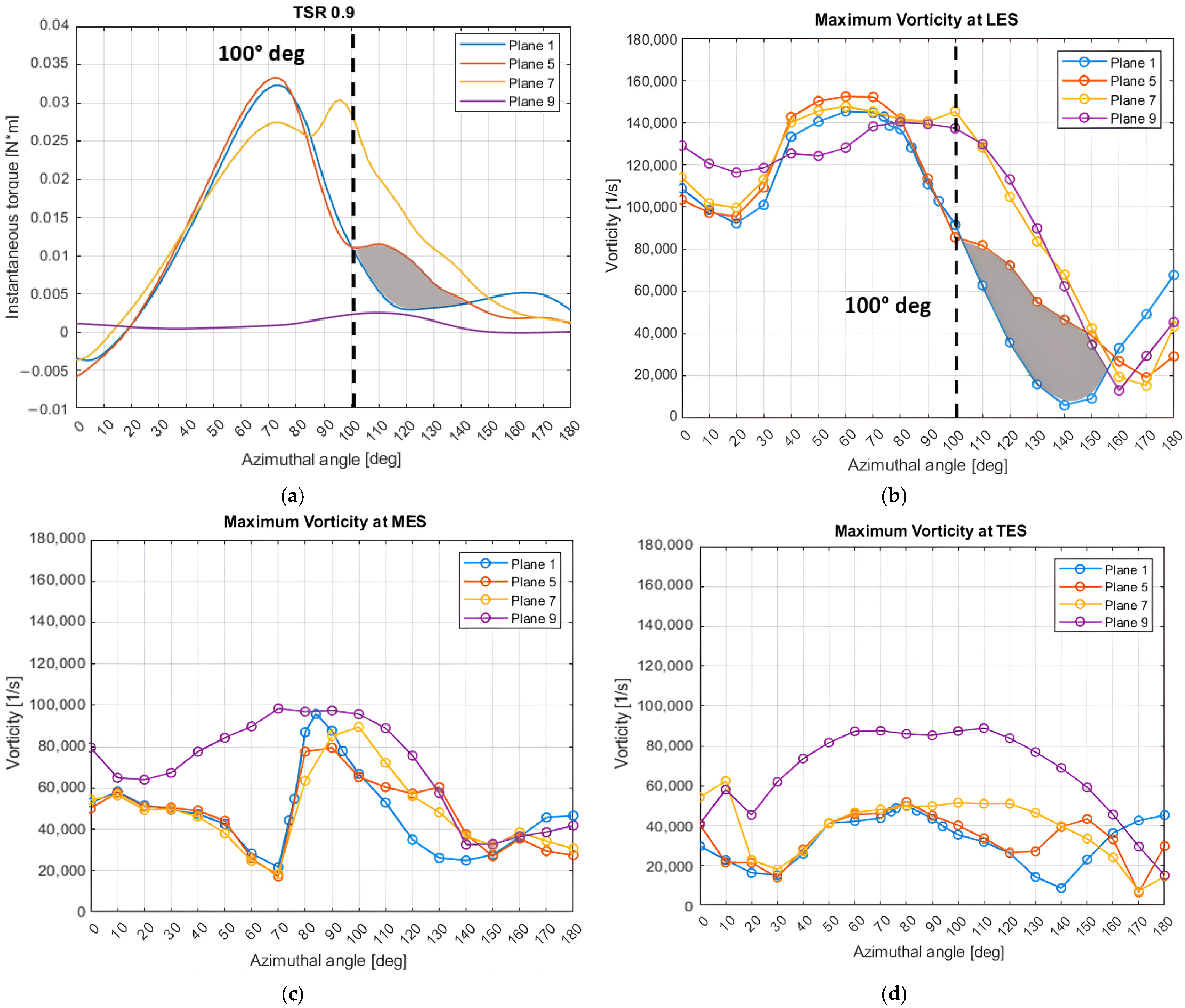 Processes 12 01556 g017
