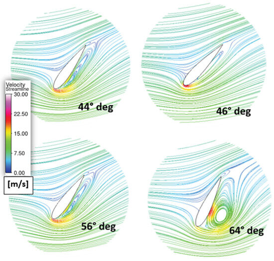 Processes 12 01556 g0a1
