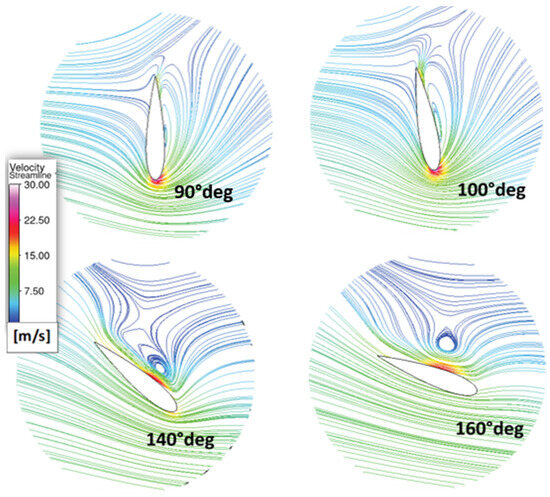 Processes 12 01556 g0a3