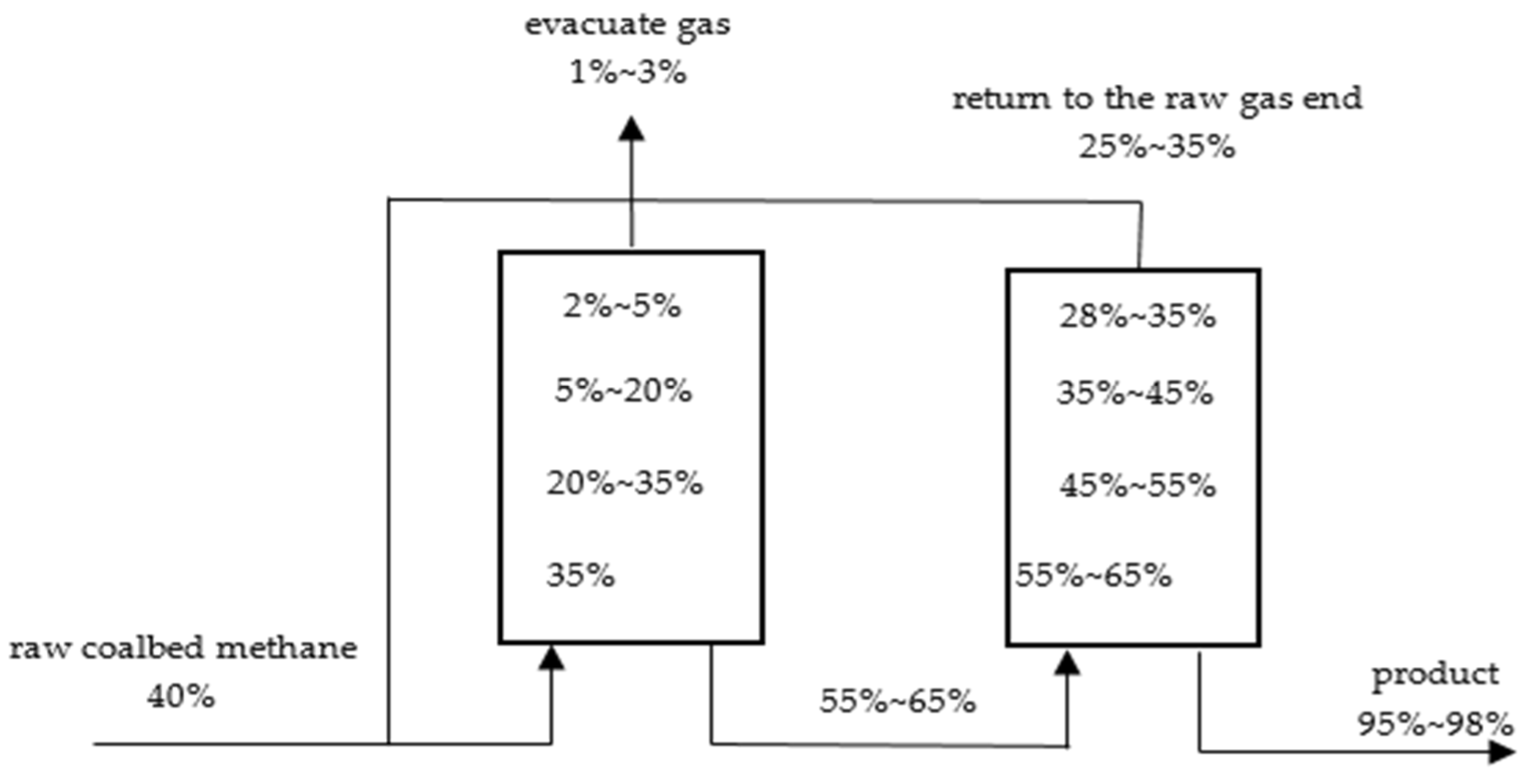 Processes 12 01561 g003