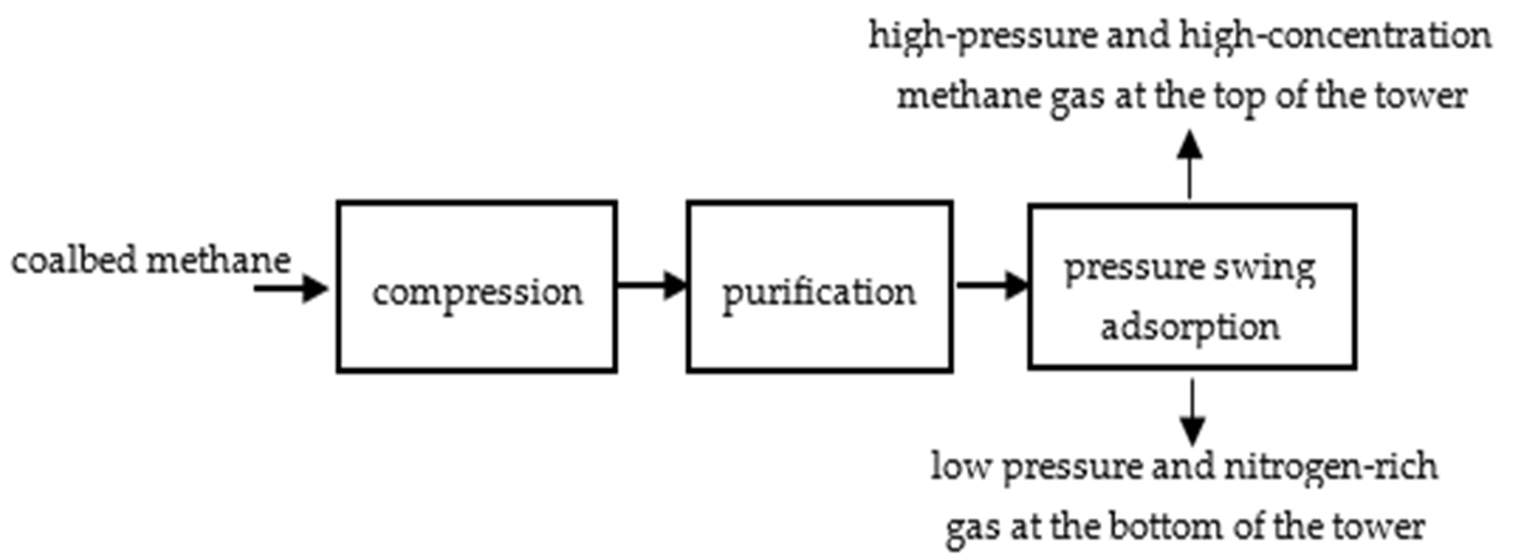 Processes 12 01561 g005