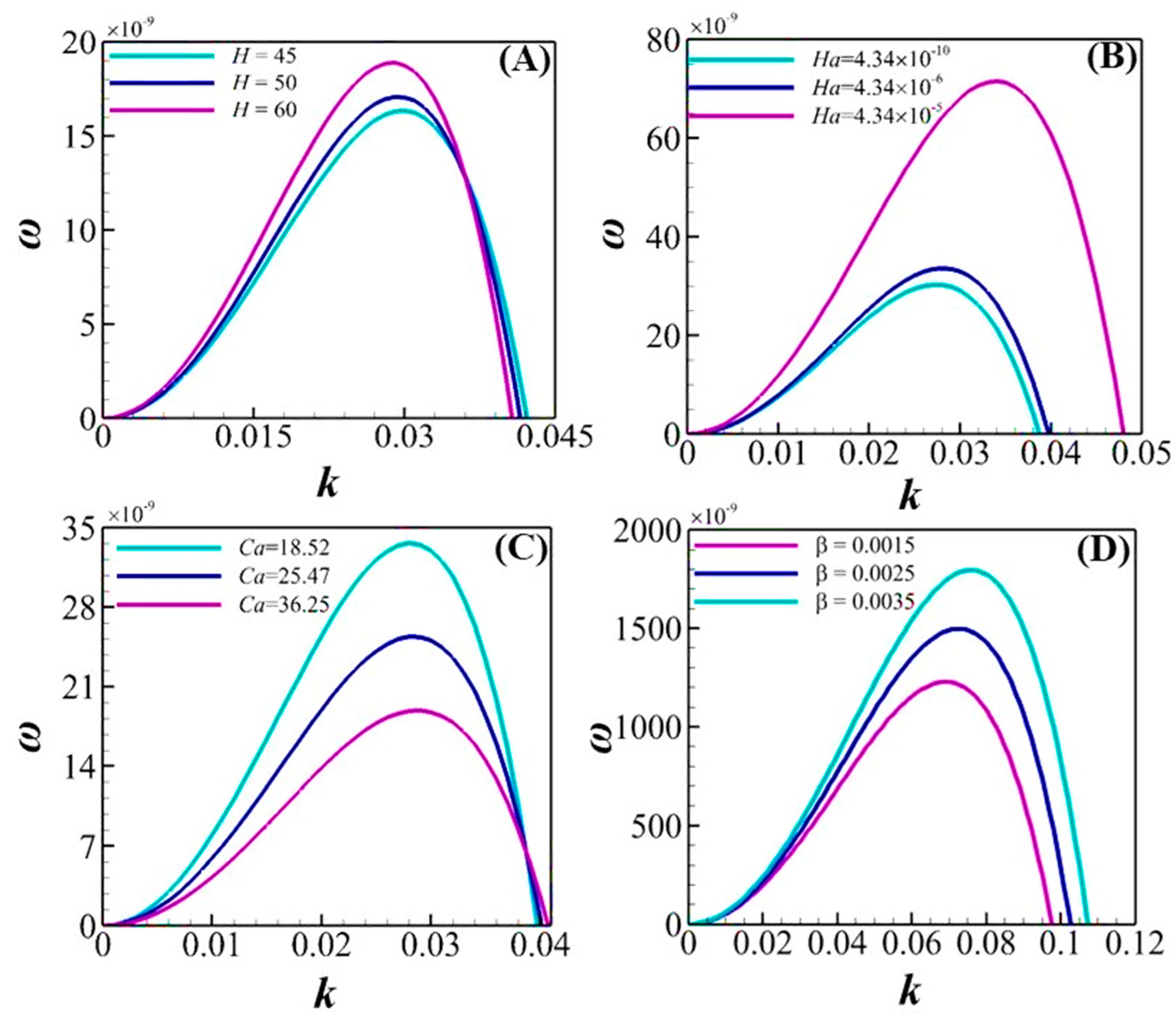 Processes 12 01562 g006