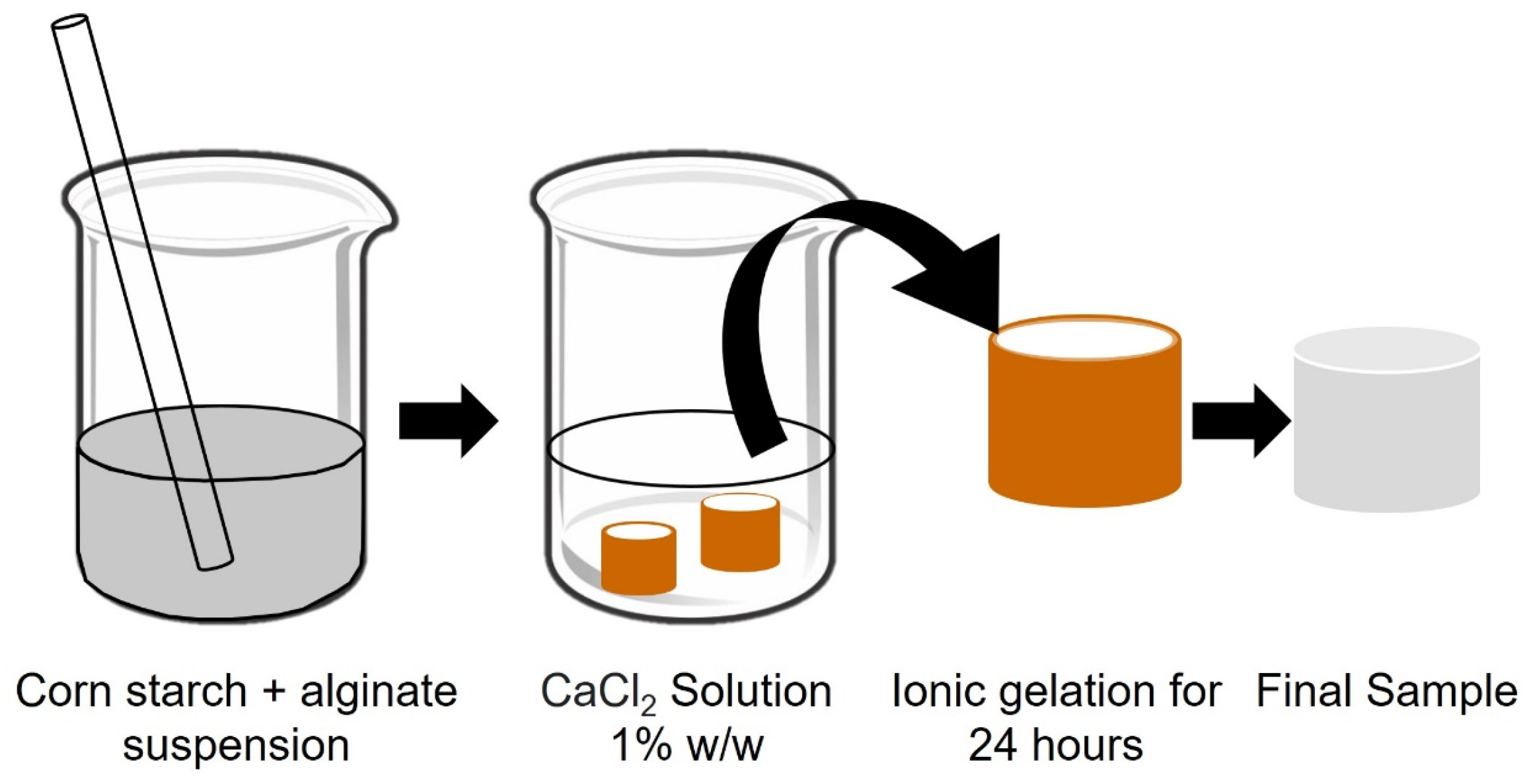 Processes 12 01564 g001