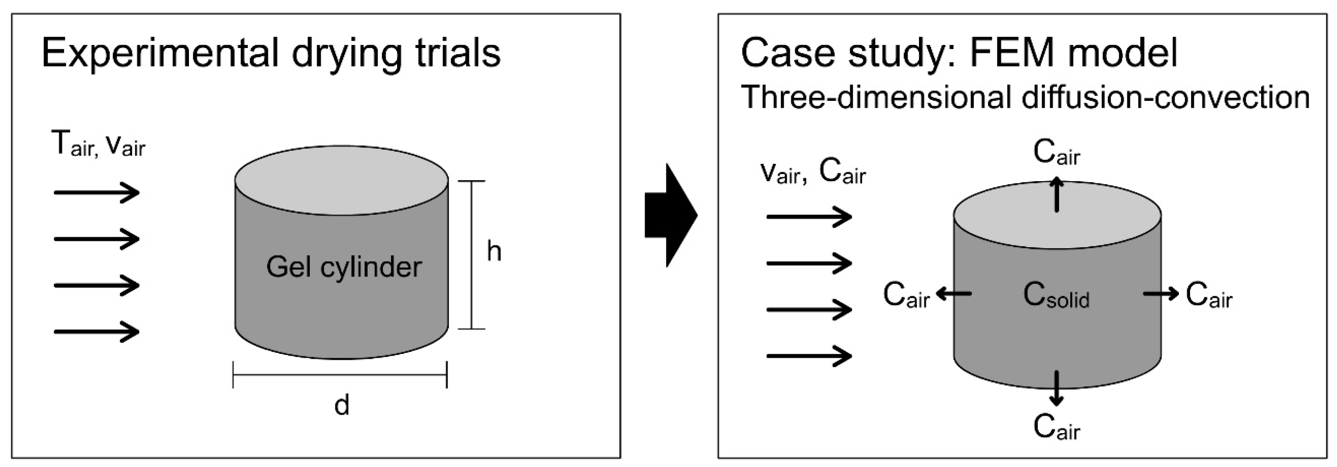 Processes 12 01564 g002