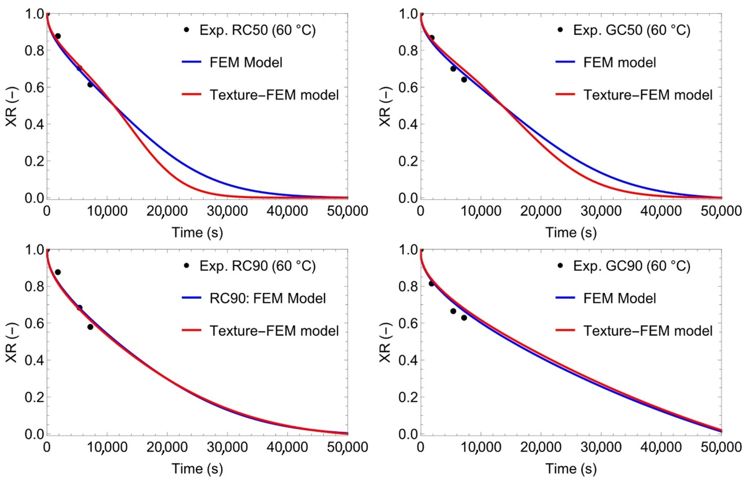 Processes 12 01564 g007