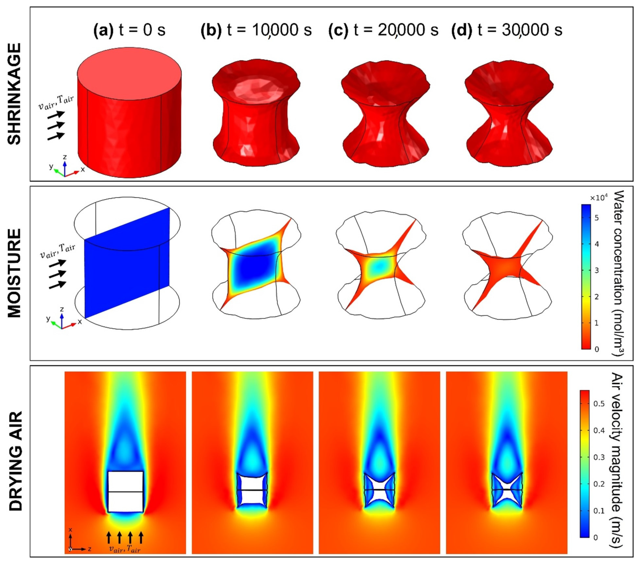 Processes 12 01564 g010