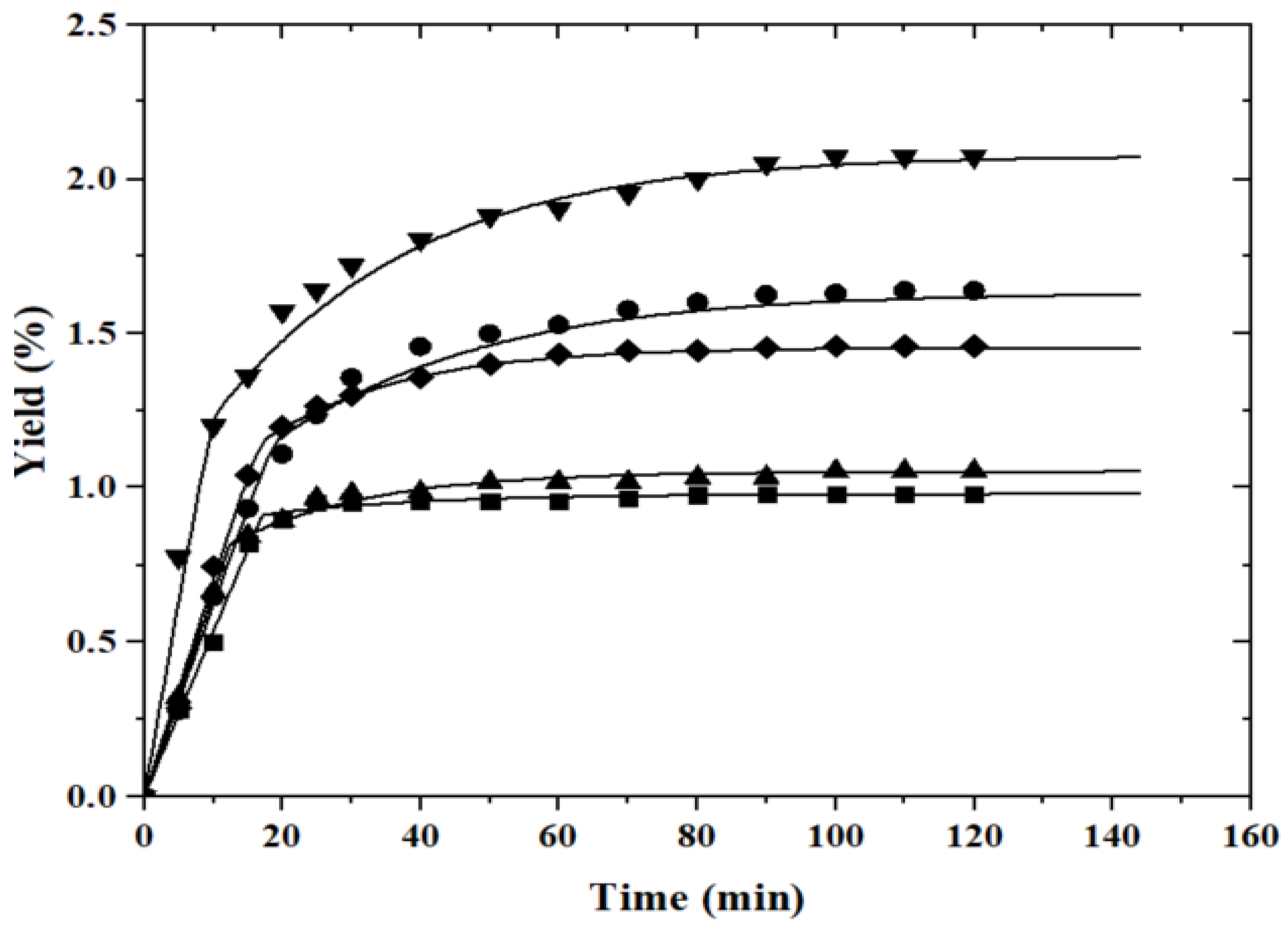 Processes 12 01566 g002
