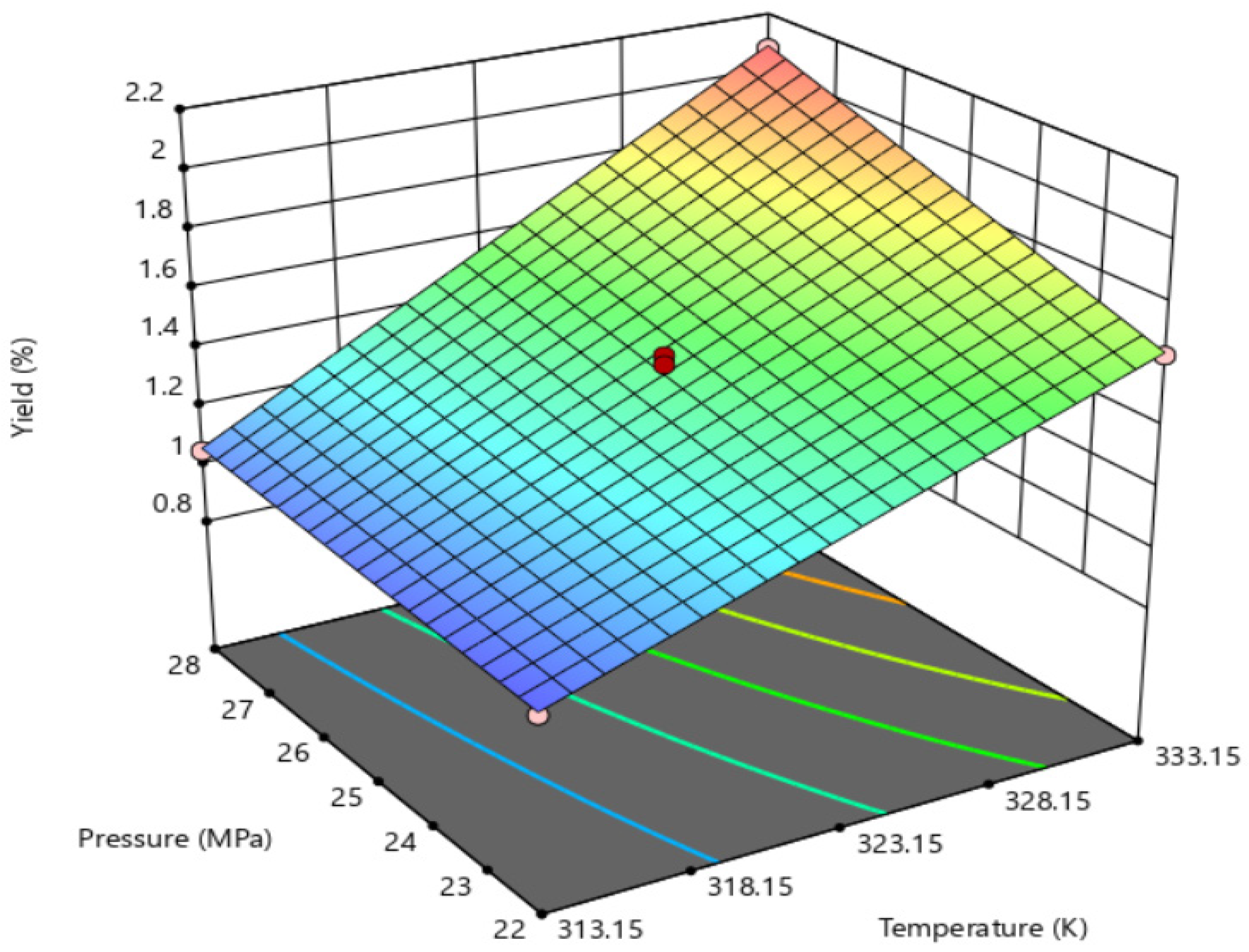 Processes 12 01566 g004