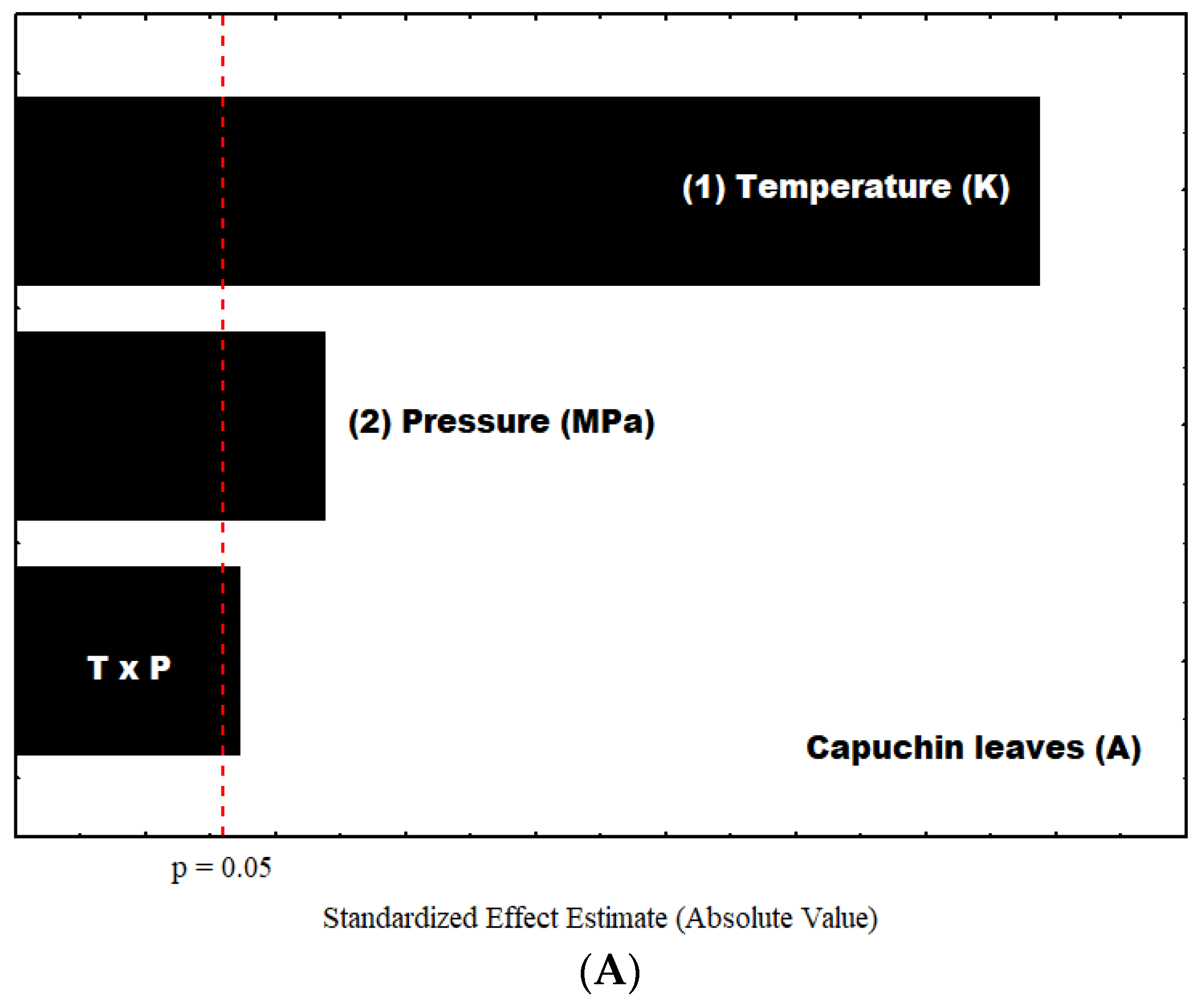 Processes 12 01566 g006a