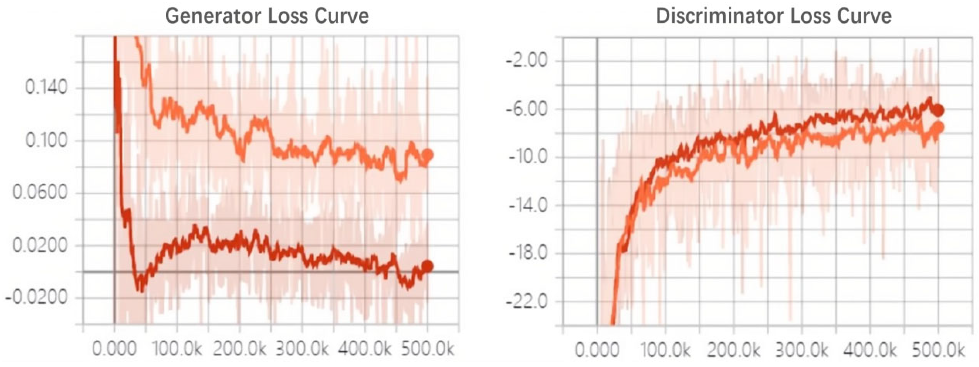 Processes 12 01568 g004