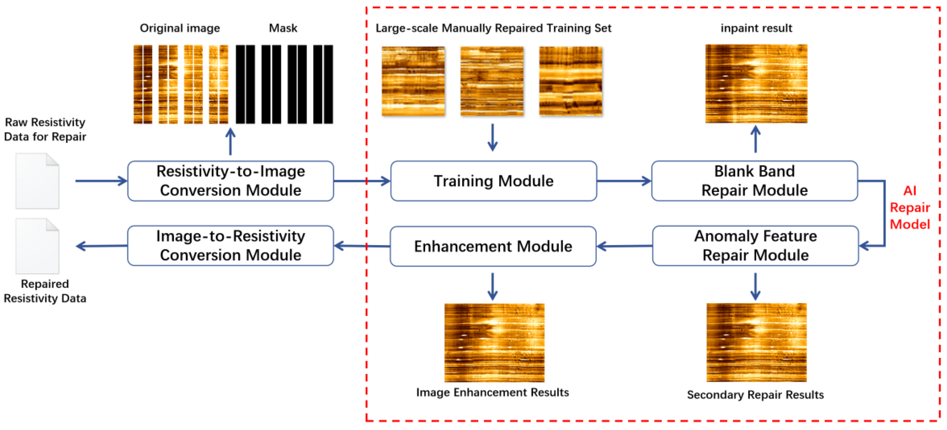 Processes 12 01568 g007