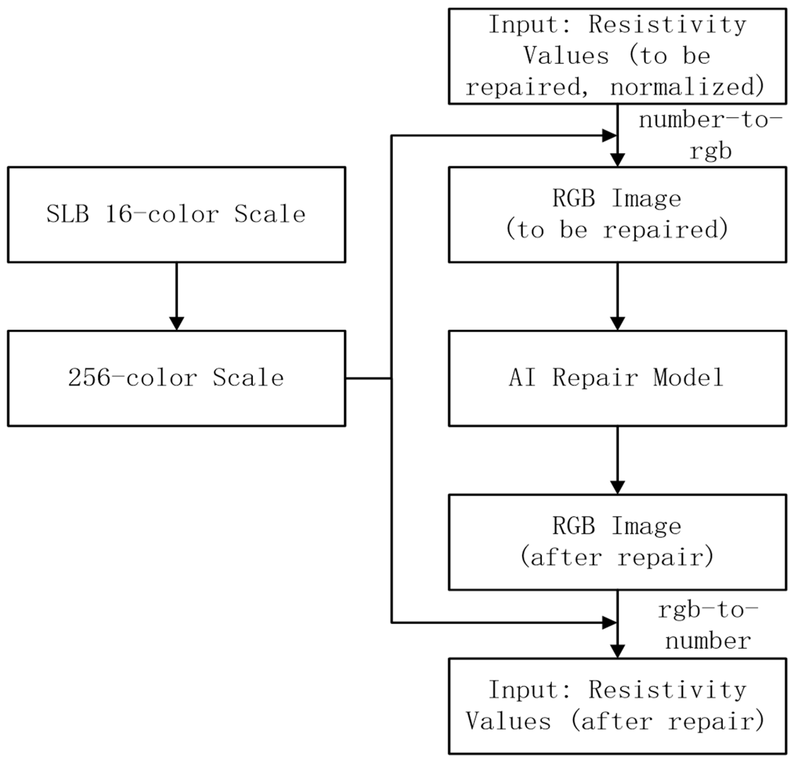 Processes 12 01568 g008