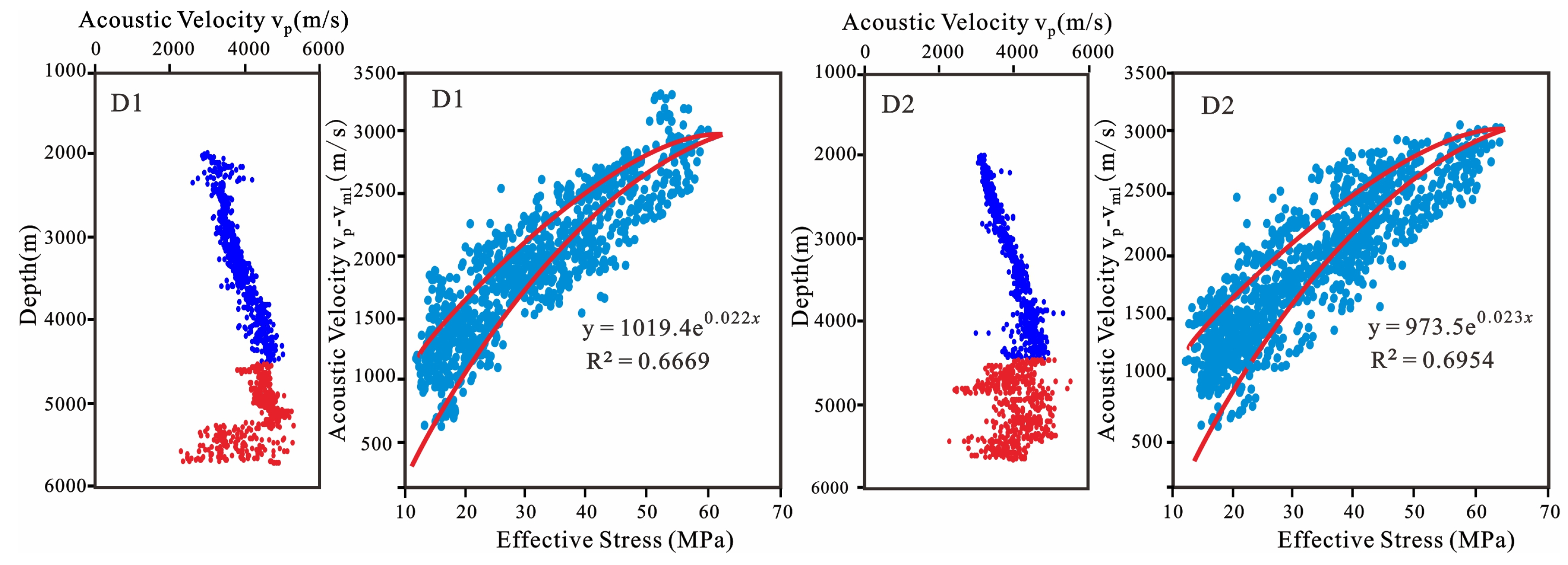 Processes 12 01572 g003