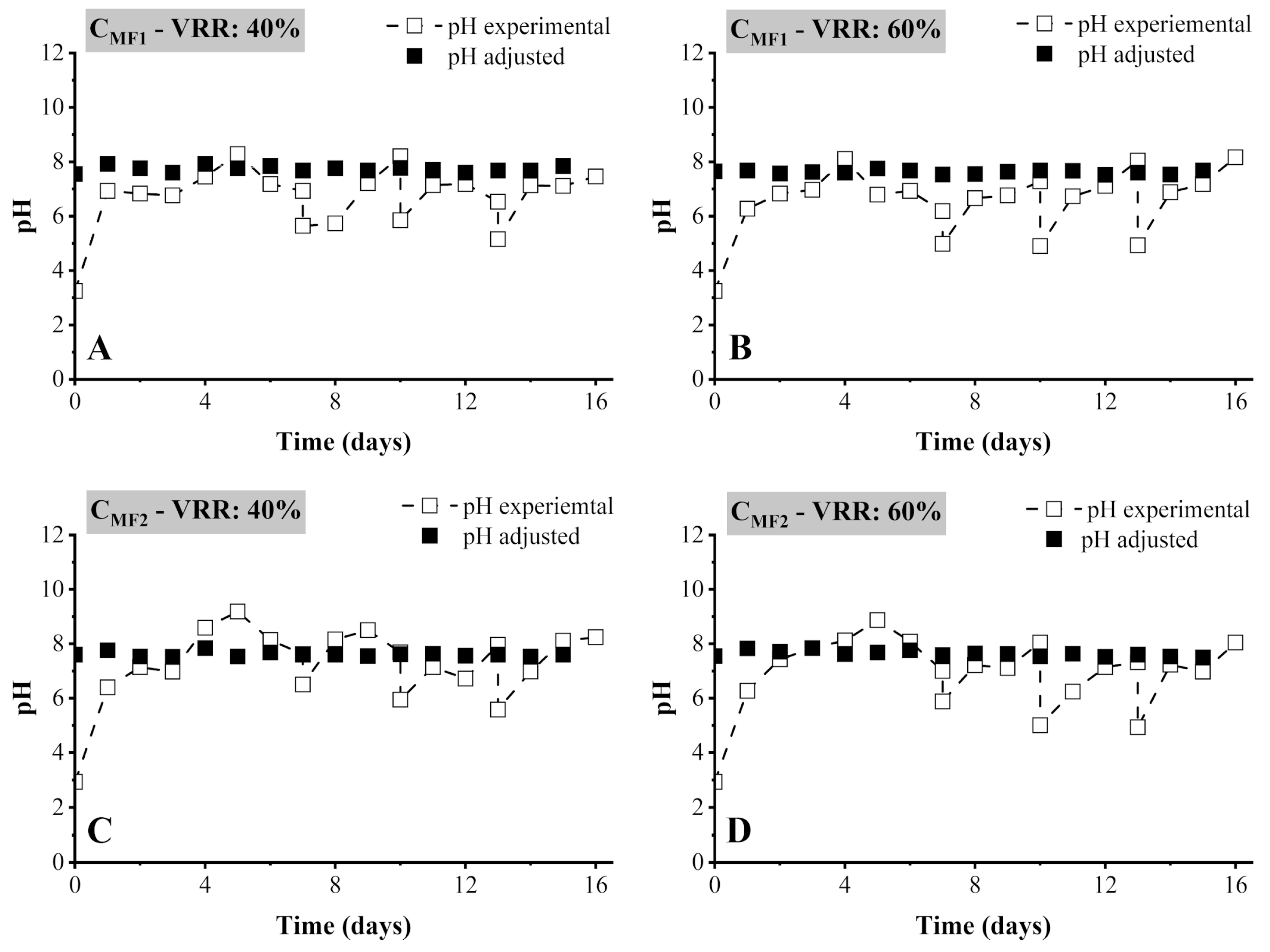 Processes 12 01573 g004
