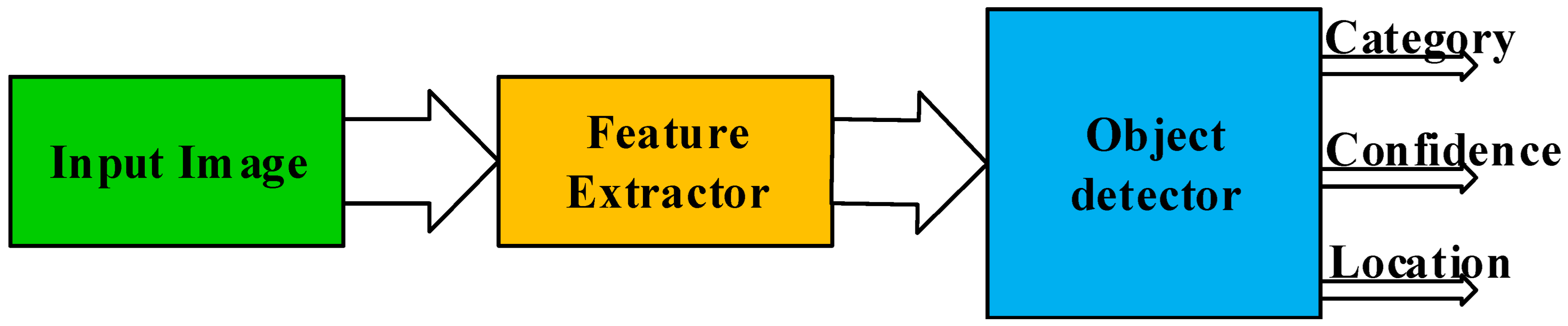 Processes 12 01574 g001