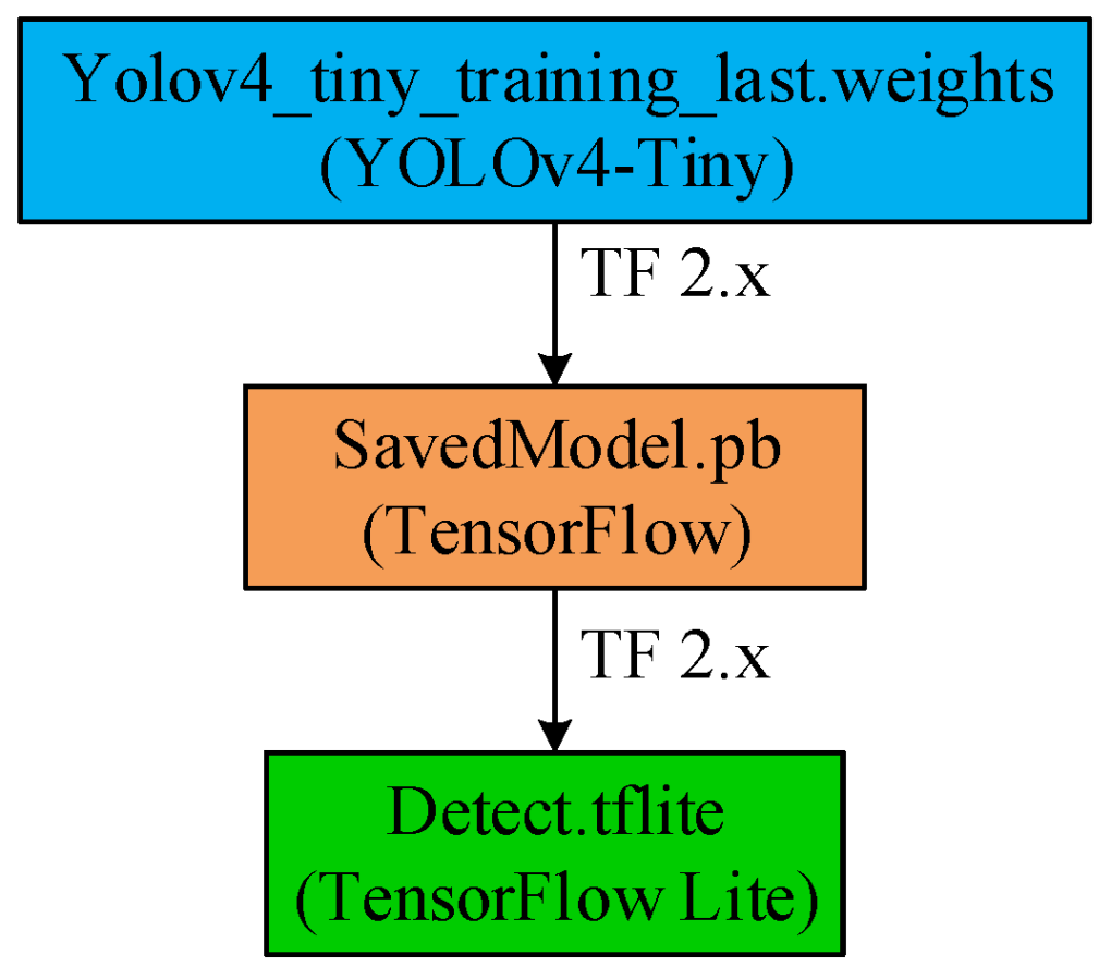 Processes 12 01574 g007