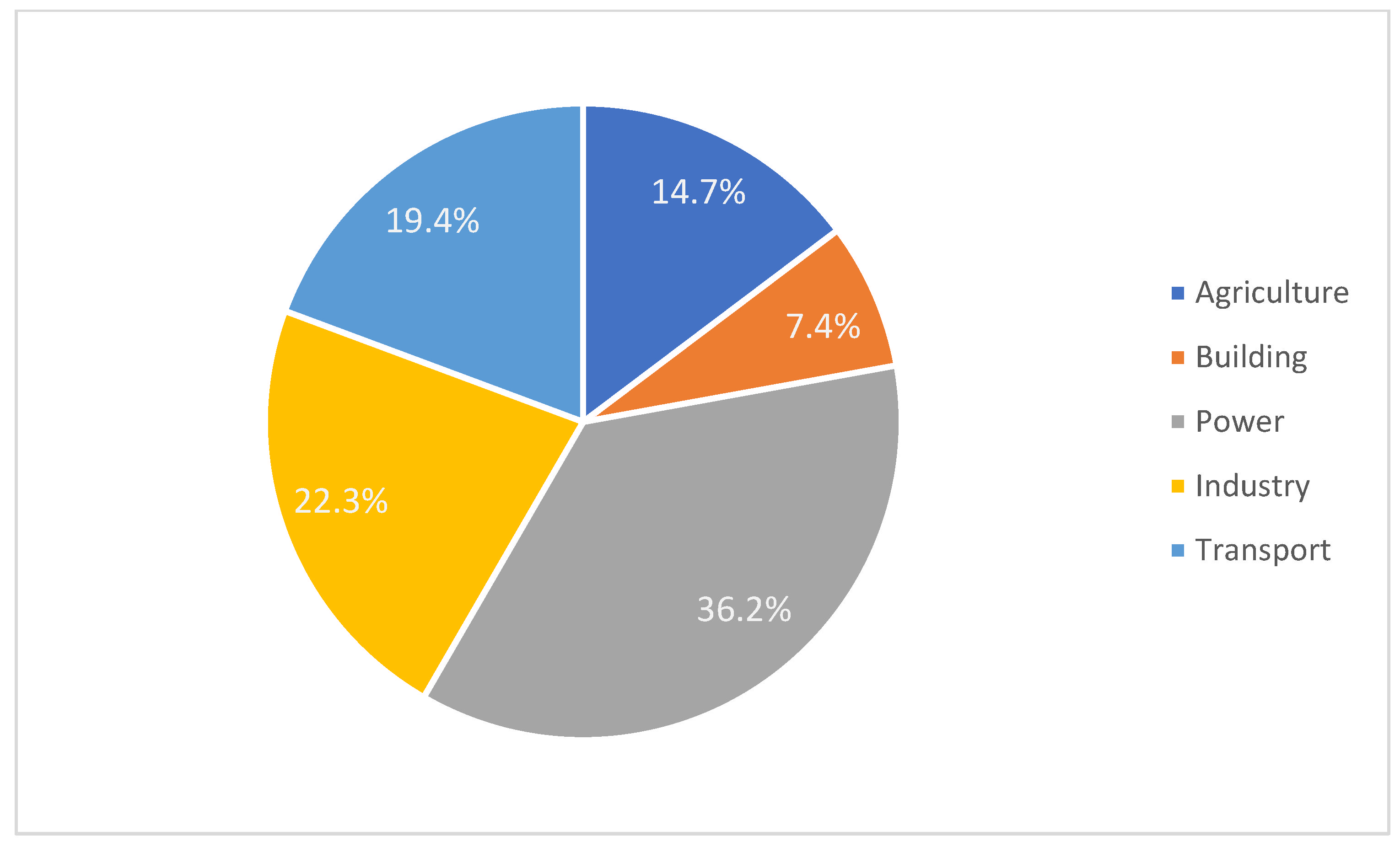 Processes 12 01575 g001