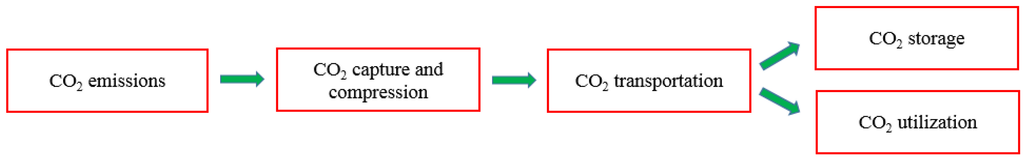 Processes 12 01575 g002