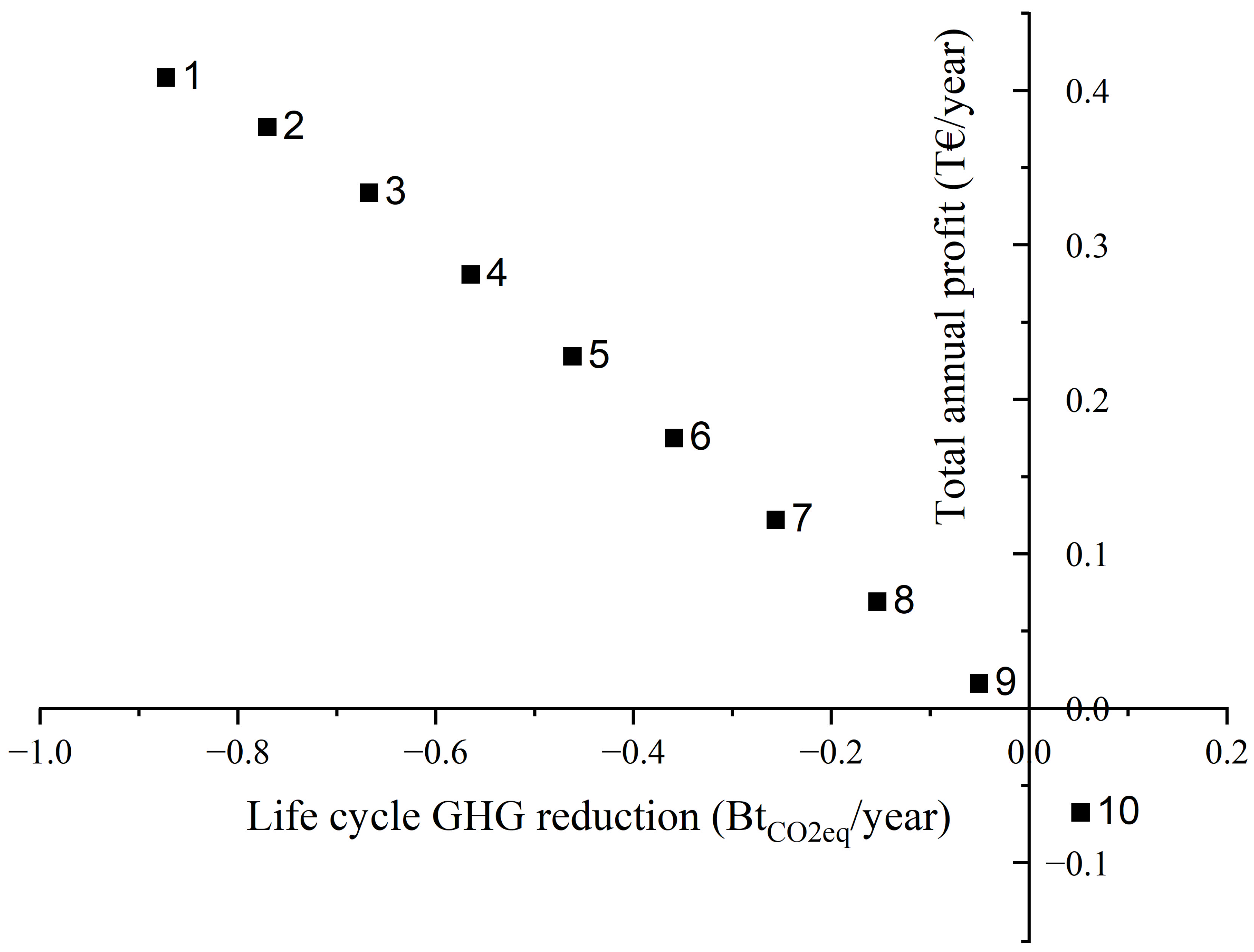 Processes 12 01575 g004