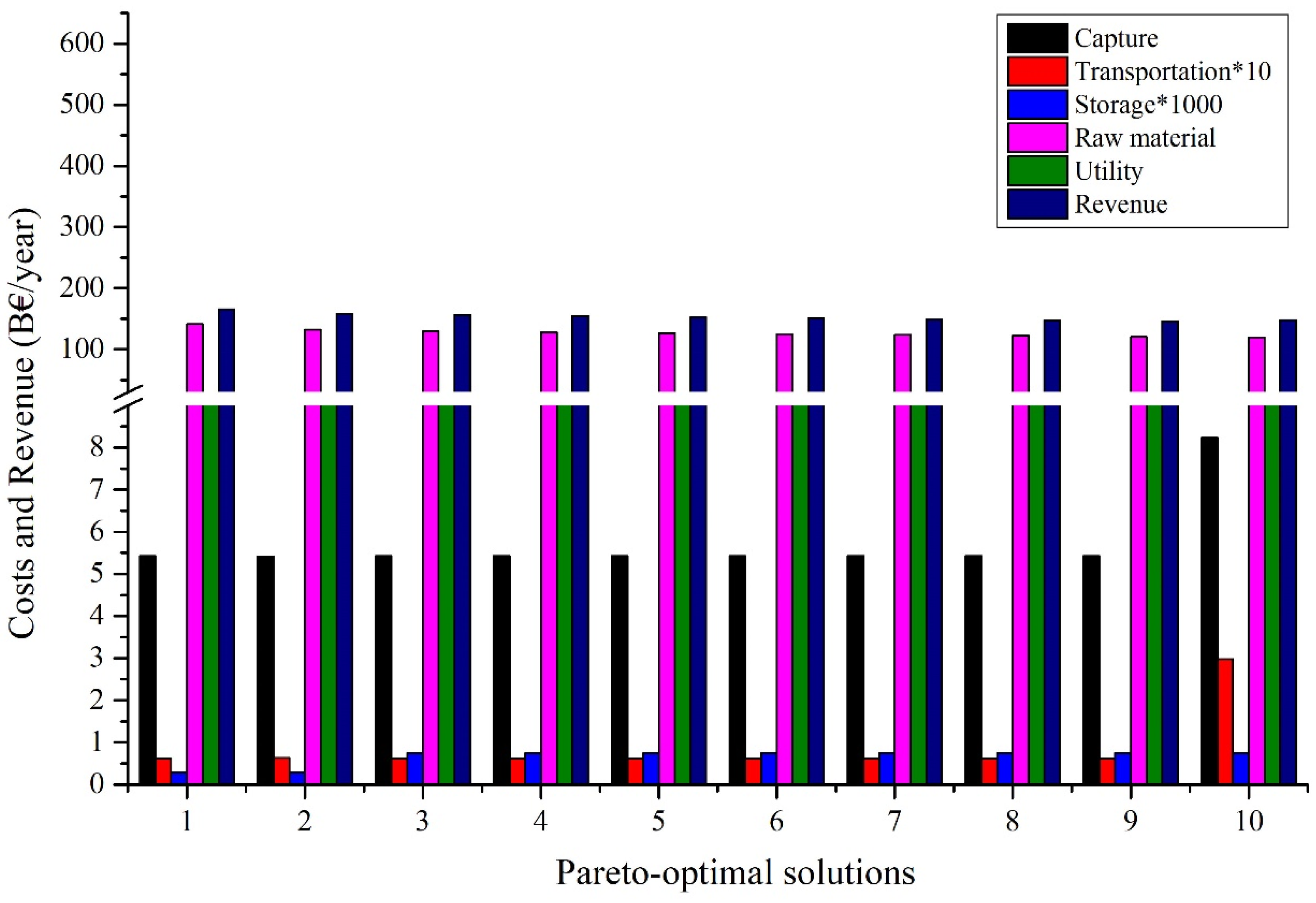 Processes 12 01575 g007