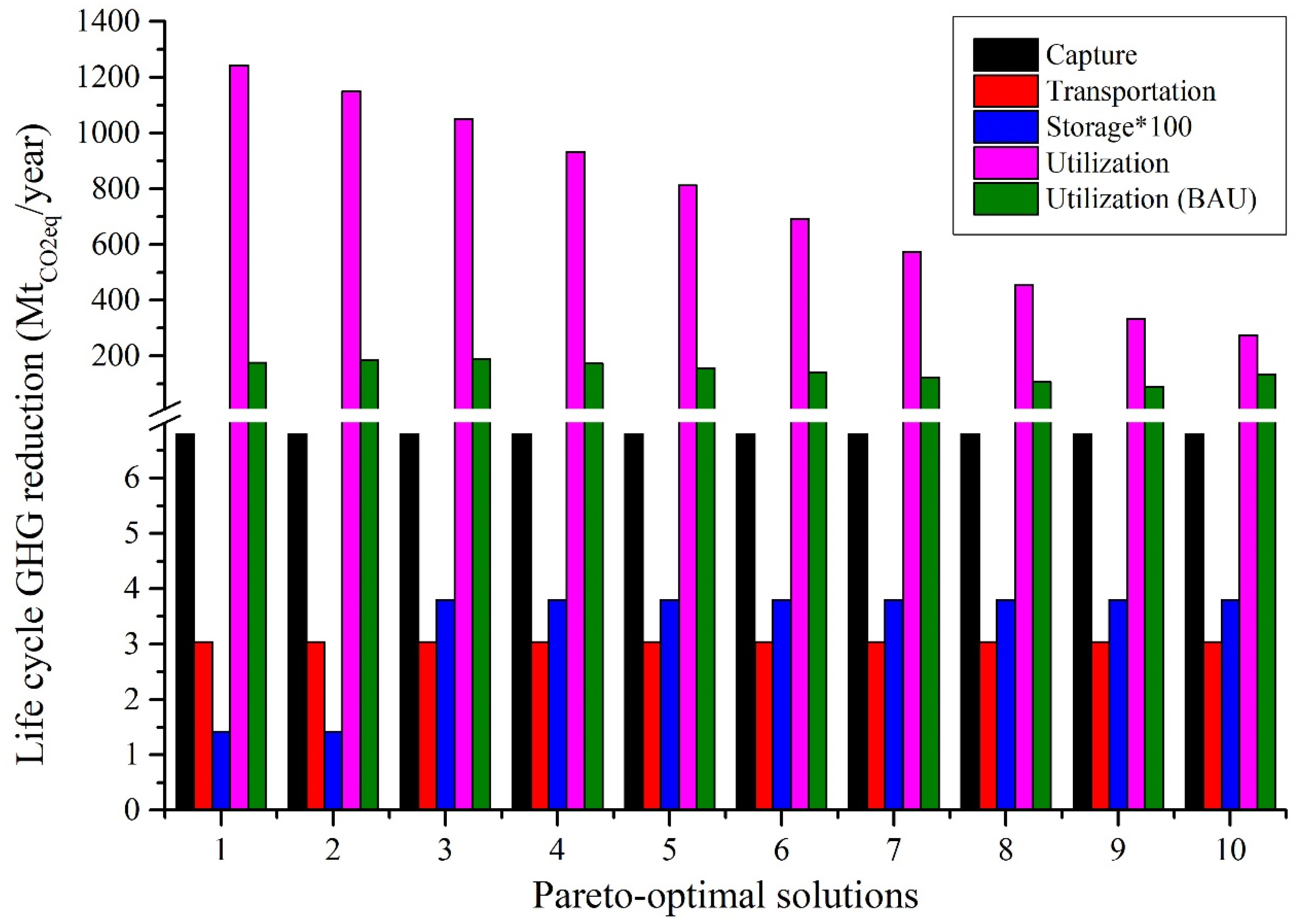 Processes 12 01575 g008