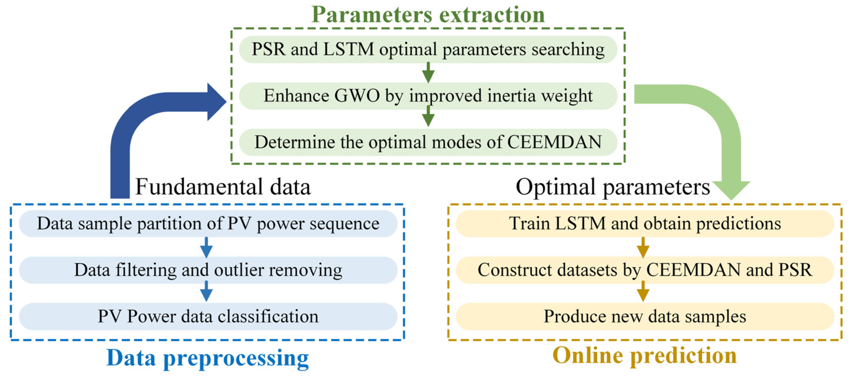 Processes 12 01578 g001