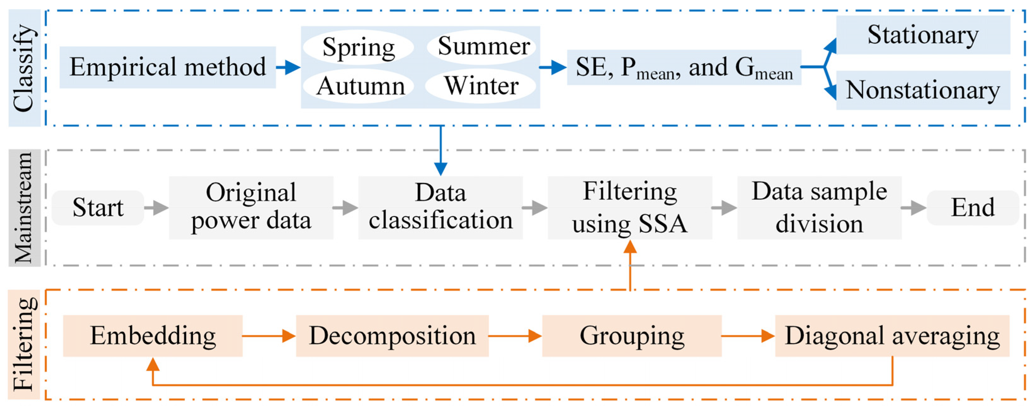 Processes 12 01578 g002