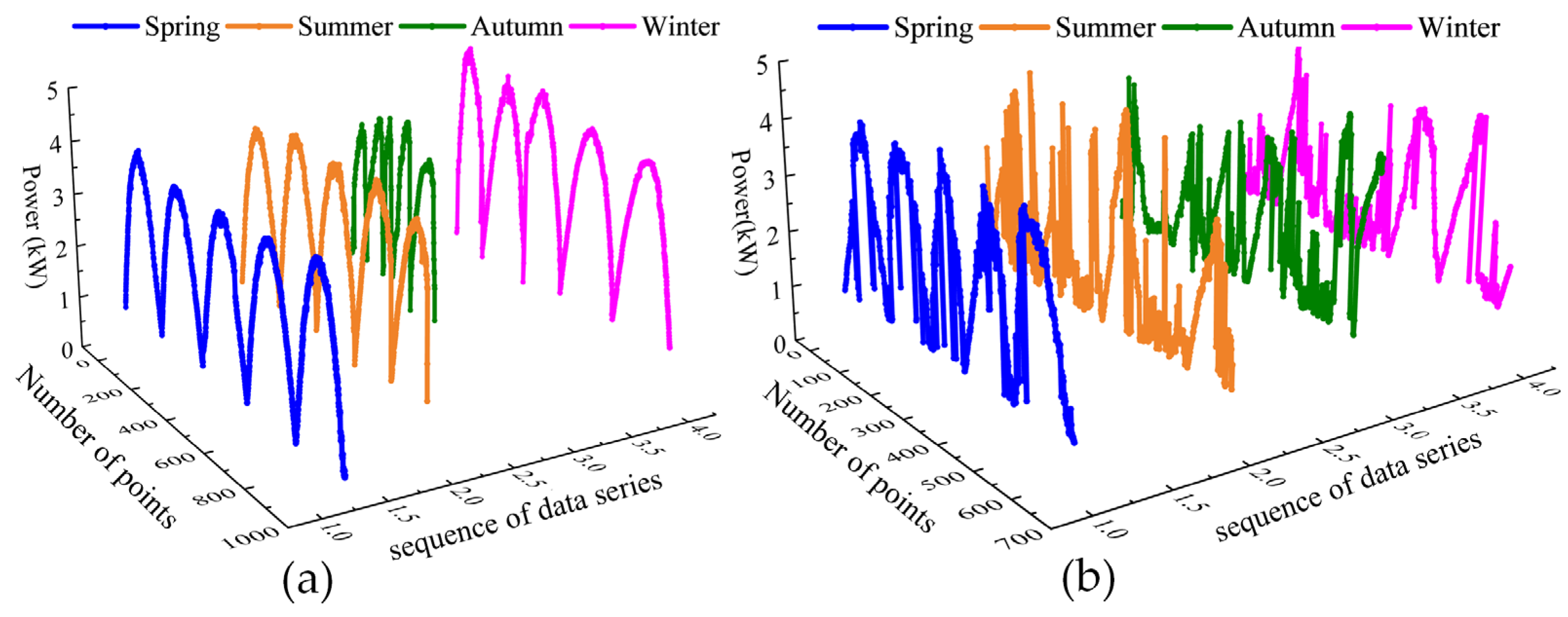 Processes 12 01578 g003