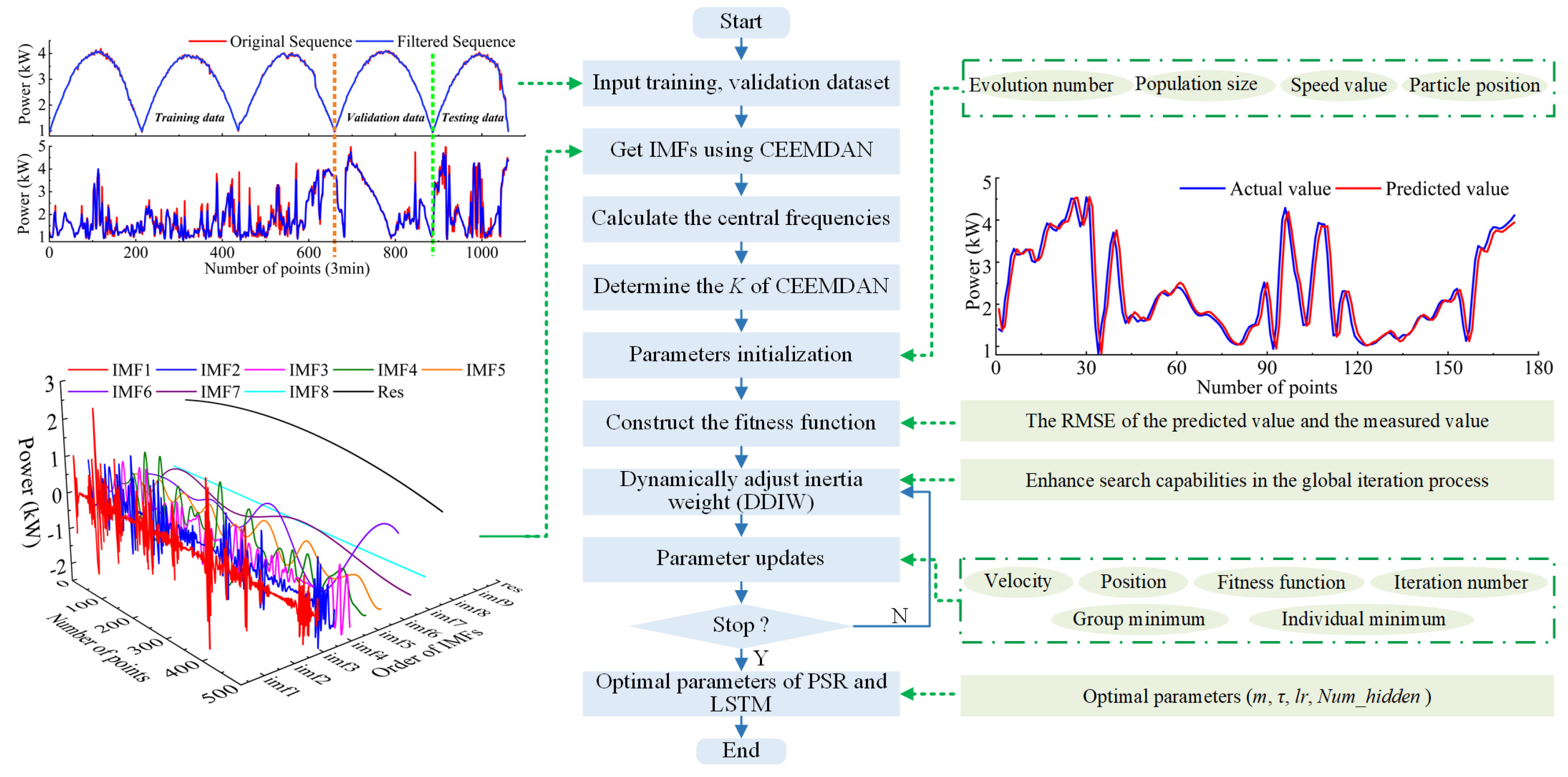 Processes 12 01578 g005