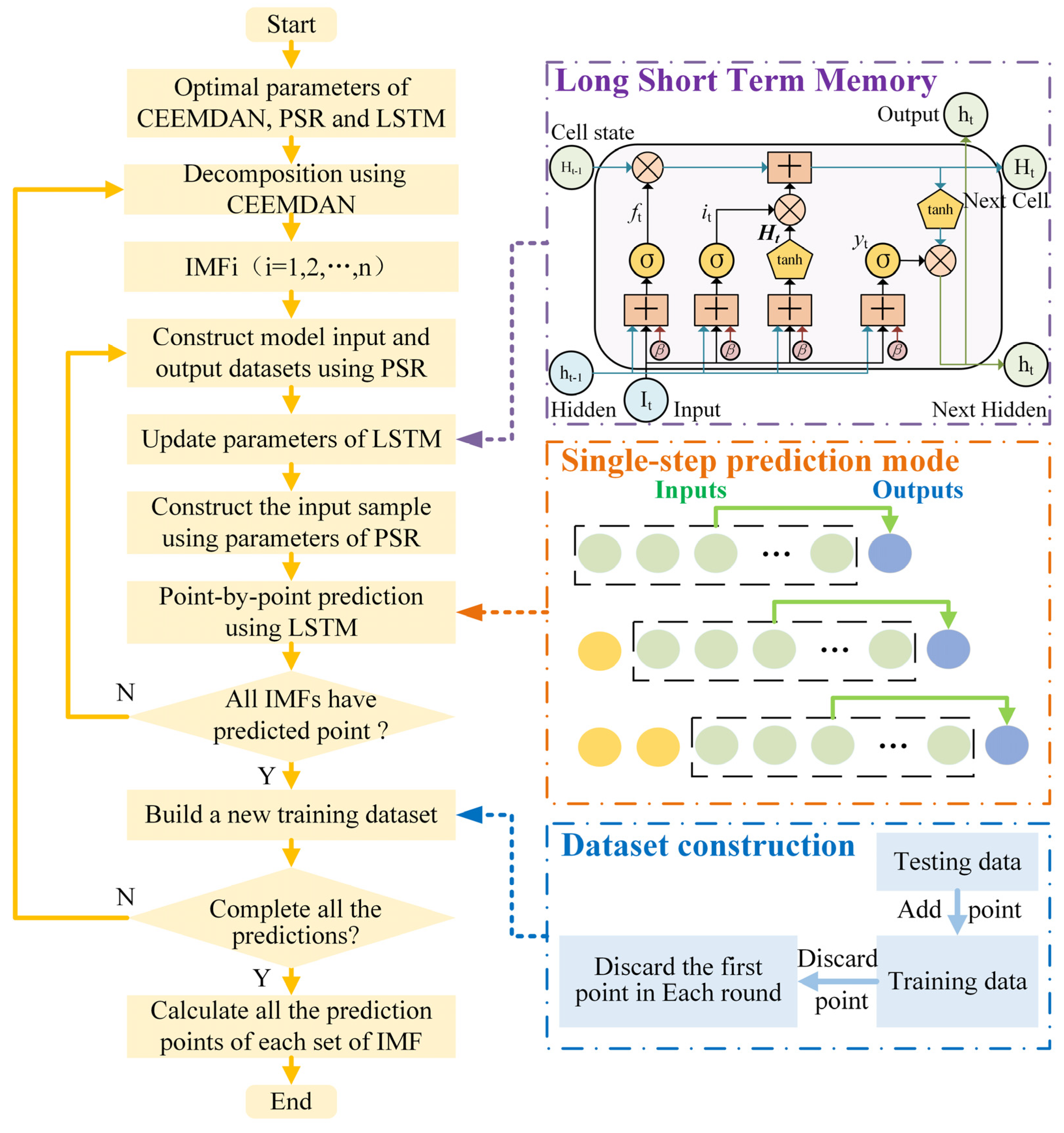 Processes 12 01578 g007