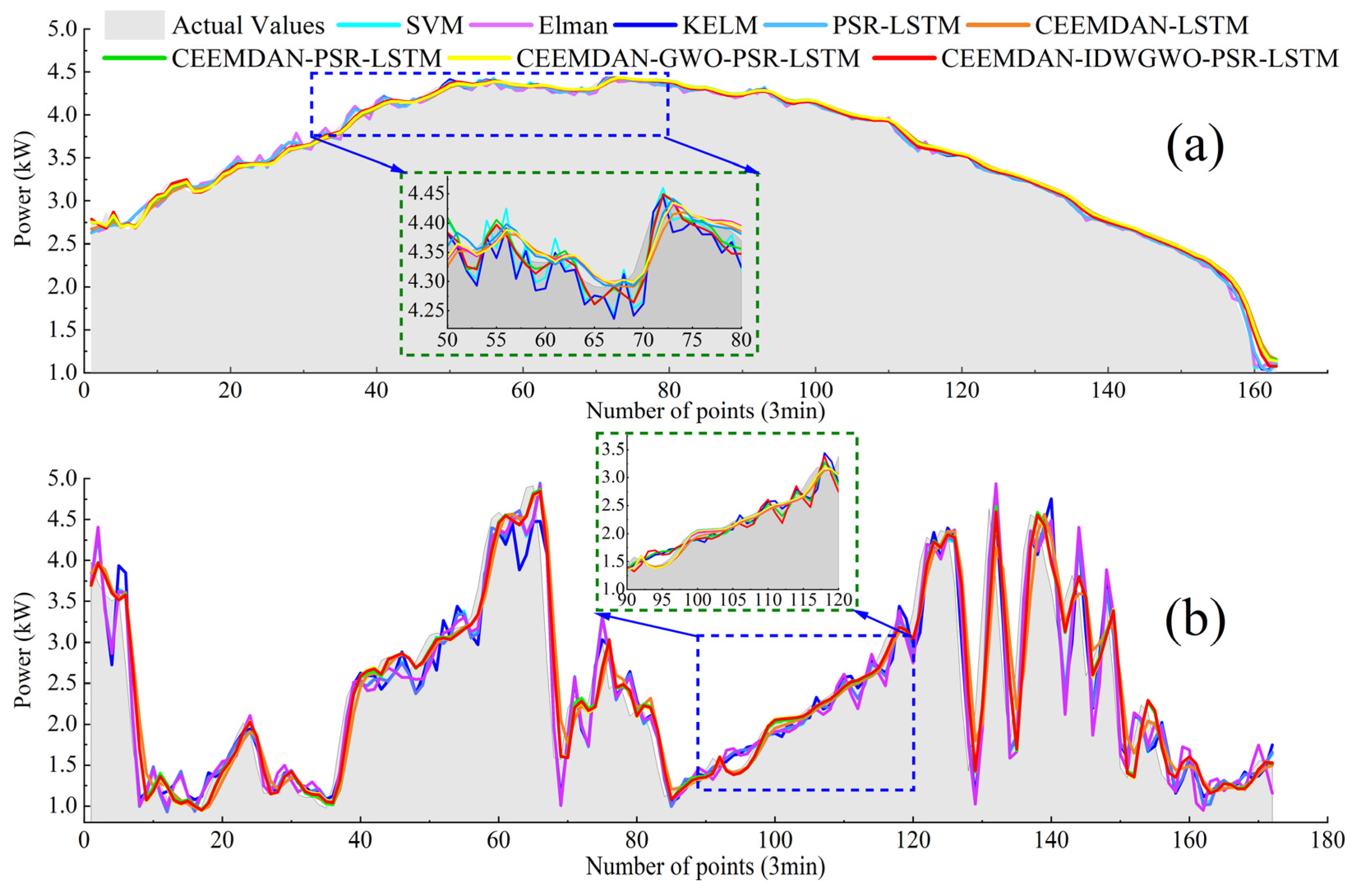 Processes 12 01578 g010