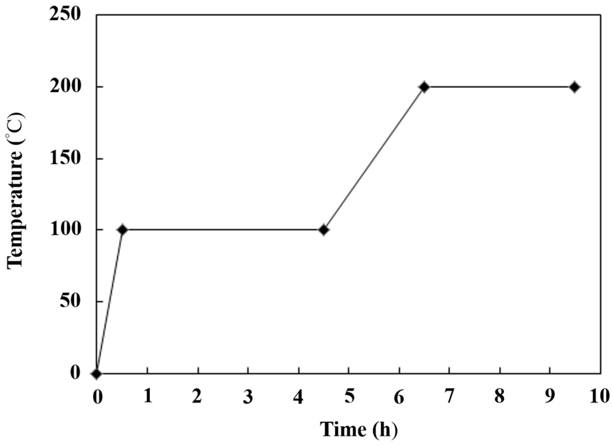 Processes 12 01584 g002