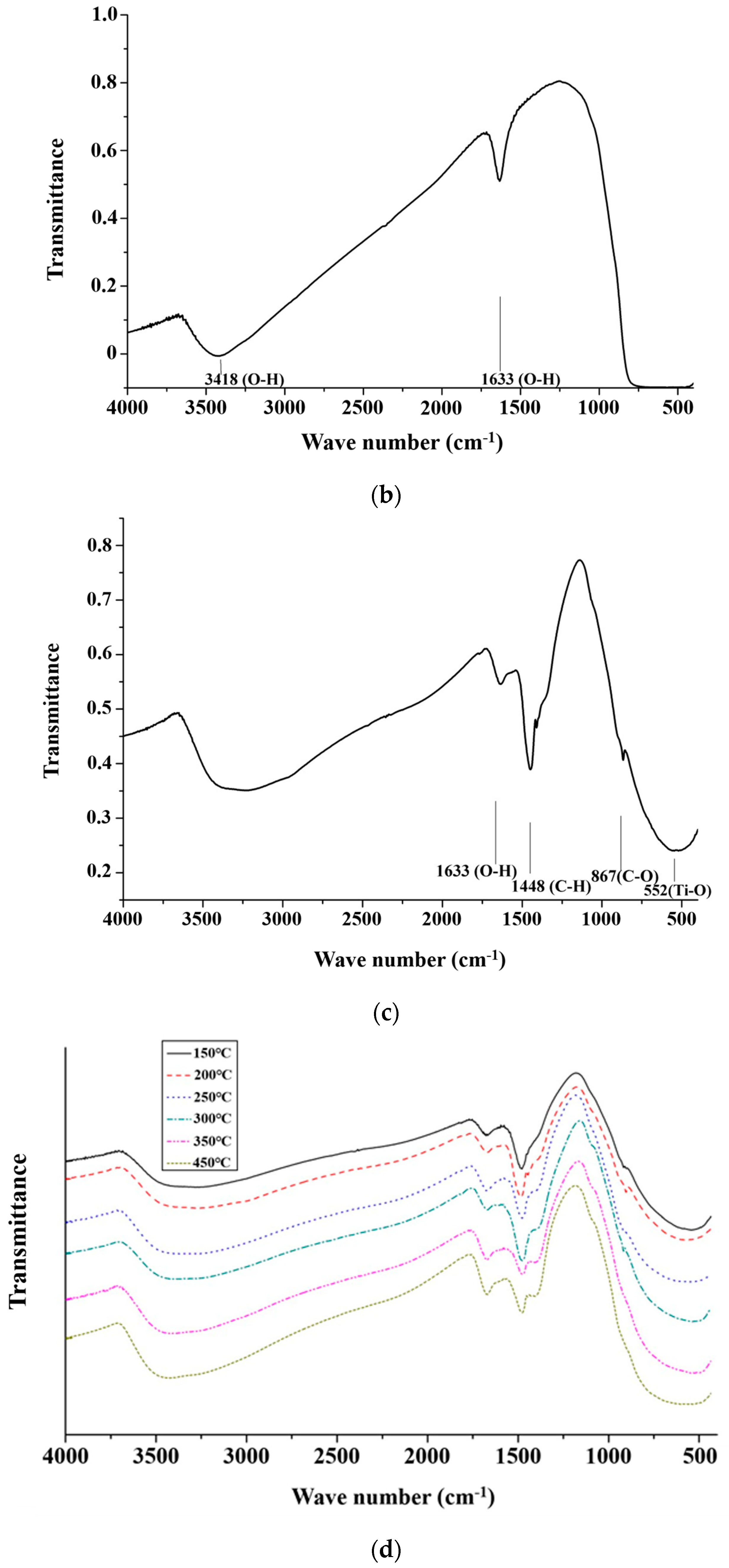 Processes 12 01584 g003b