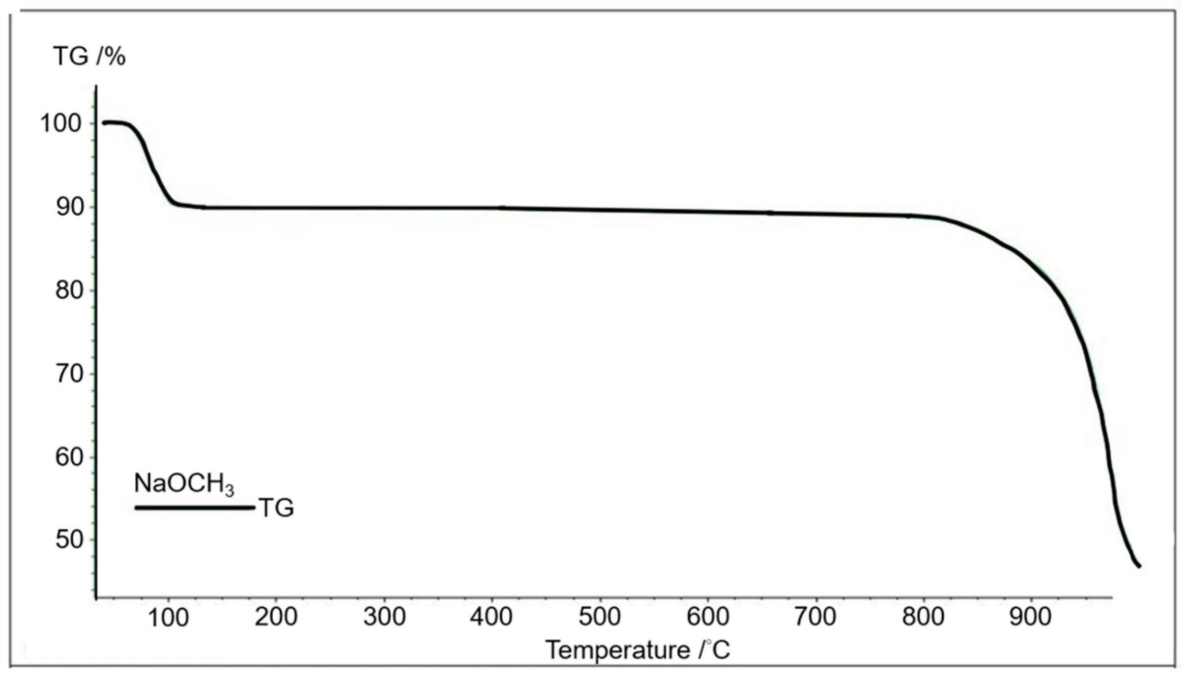 Processes 12 01584 g004