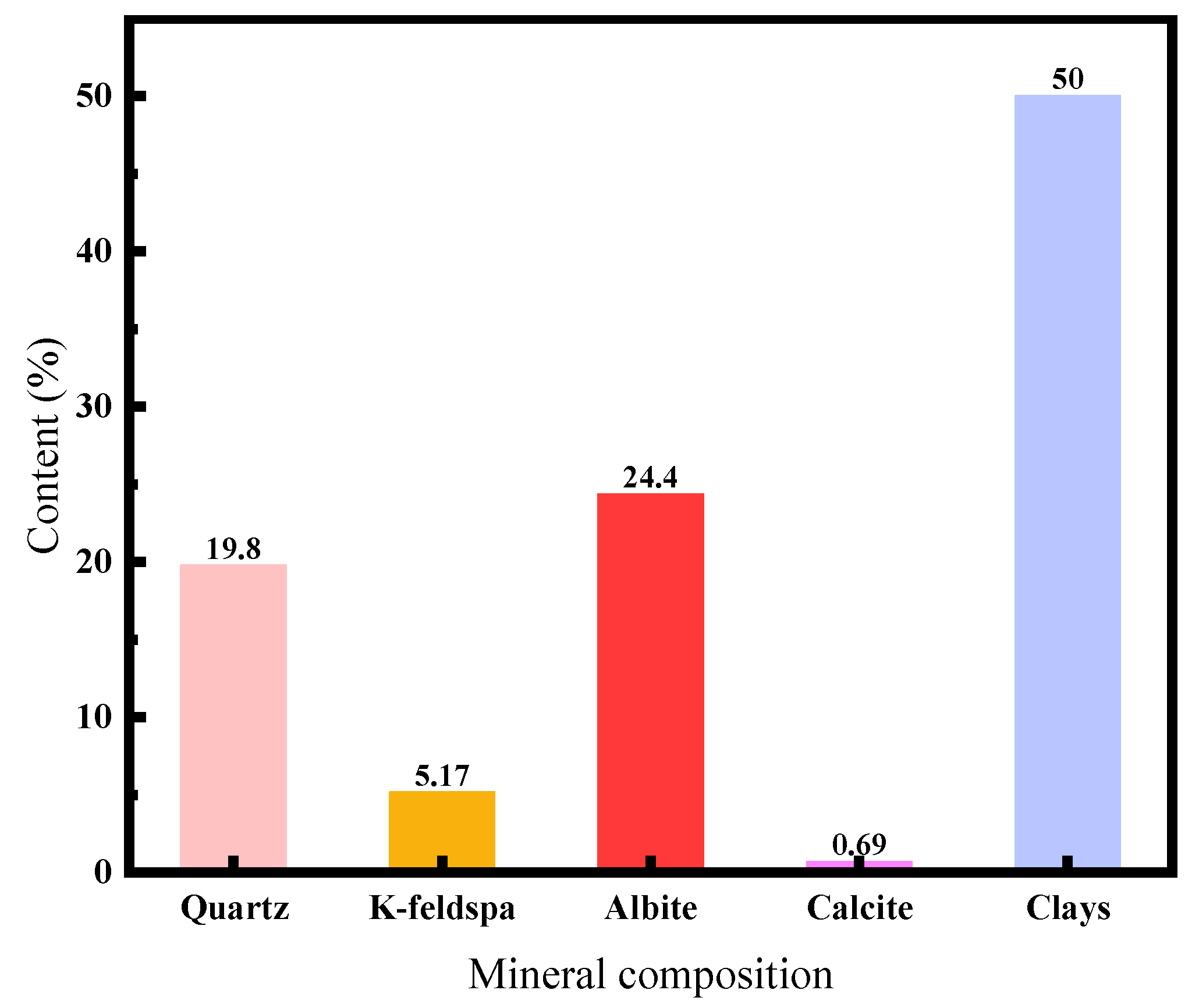 Processes 12 01586 g002