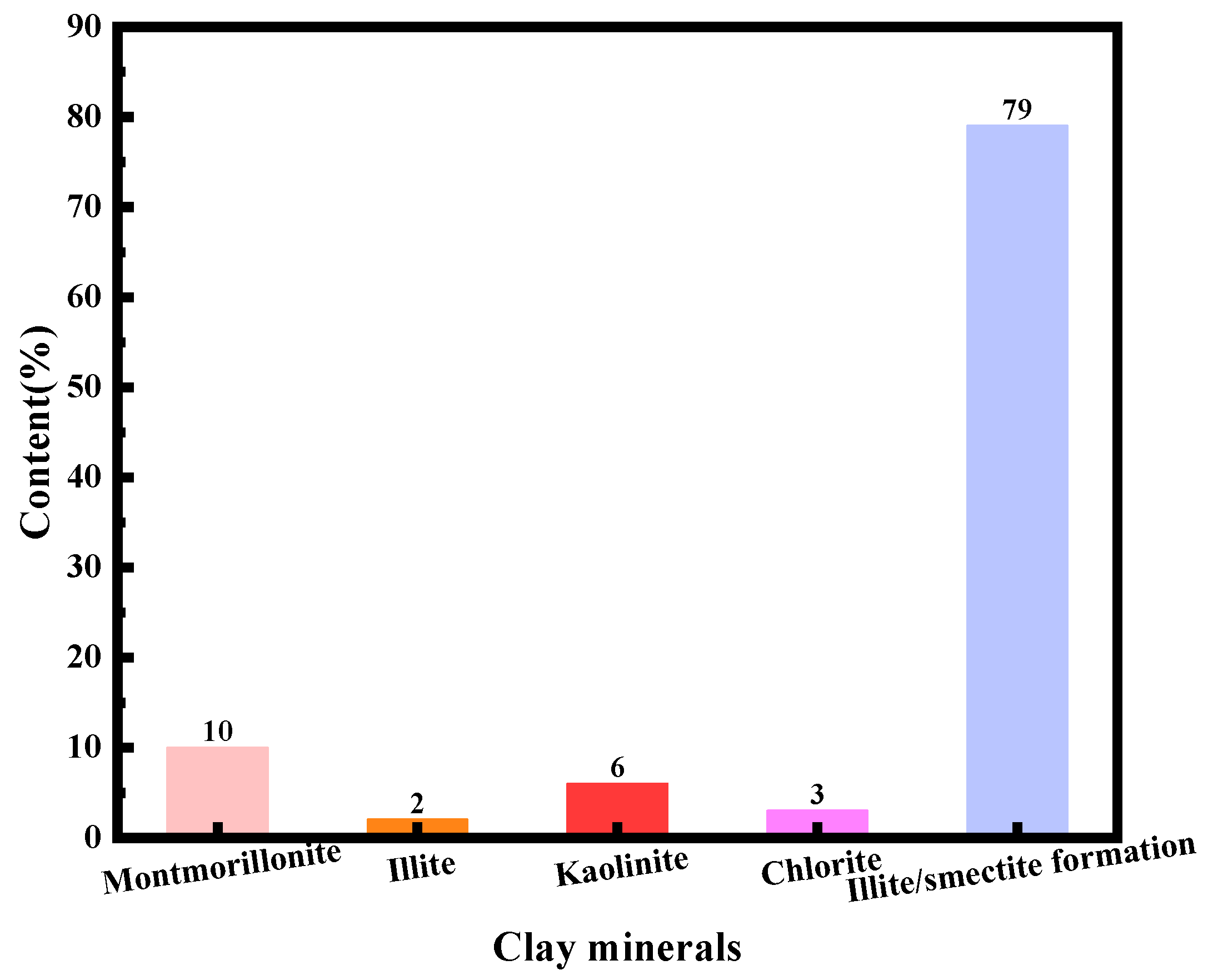Processes 12 01586 g003