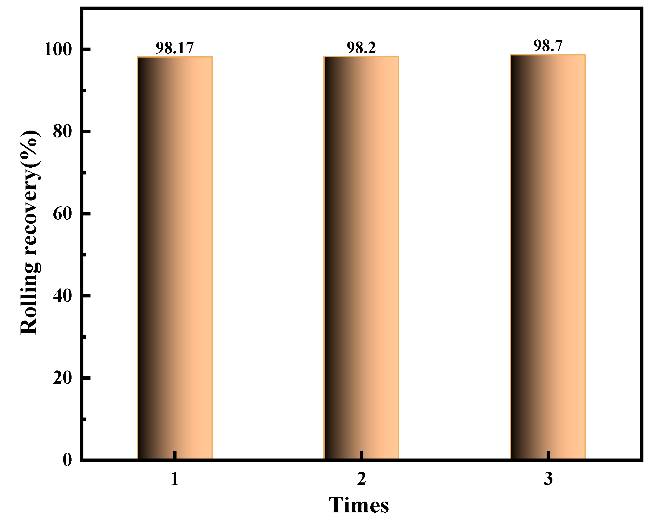 Processes 12 01586 g007