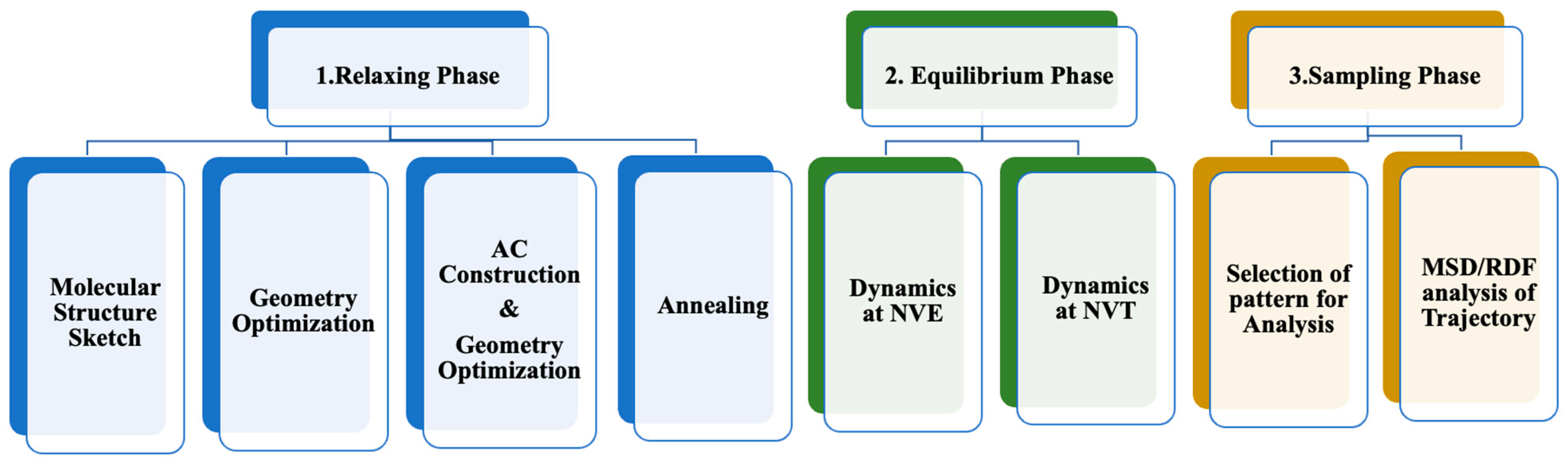 Processes 12 01588 g001 Processes 12 01588 g001