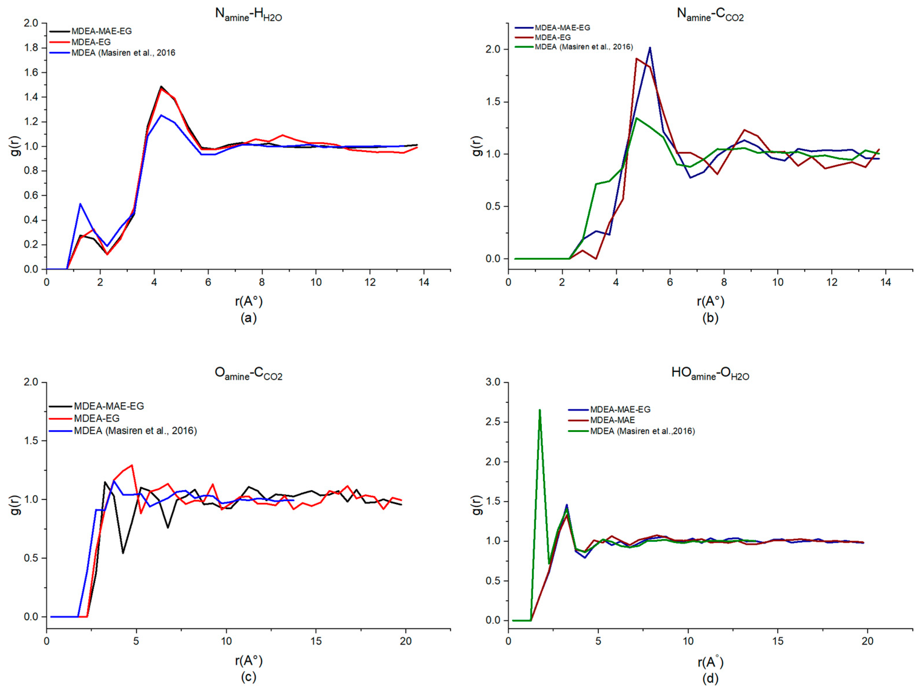 Processes 12 01588 g003 Processes 12 01588 g003
