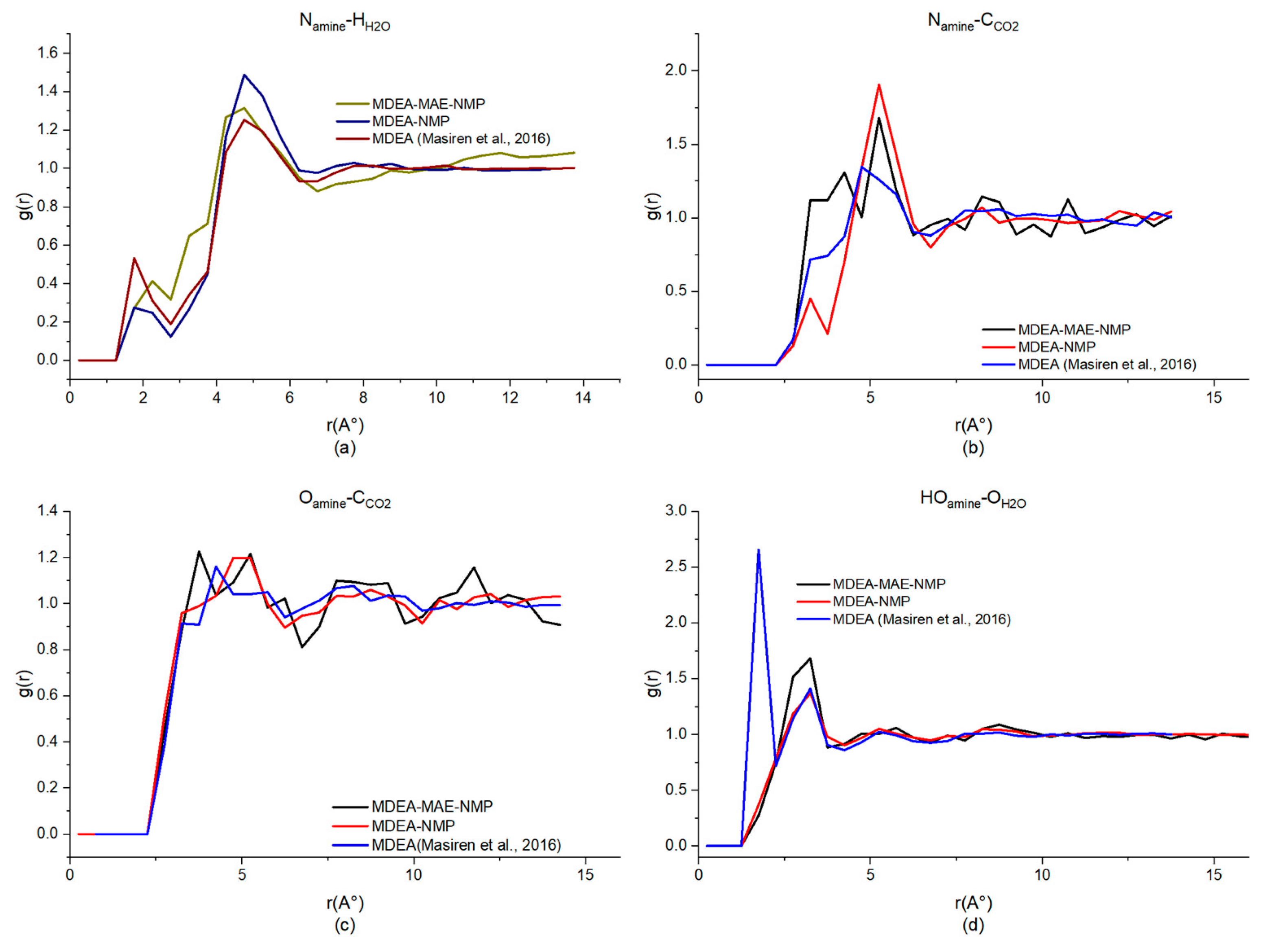 Processes 12 01588 g005 Processes 12 01588 g005