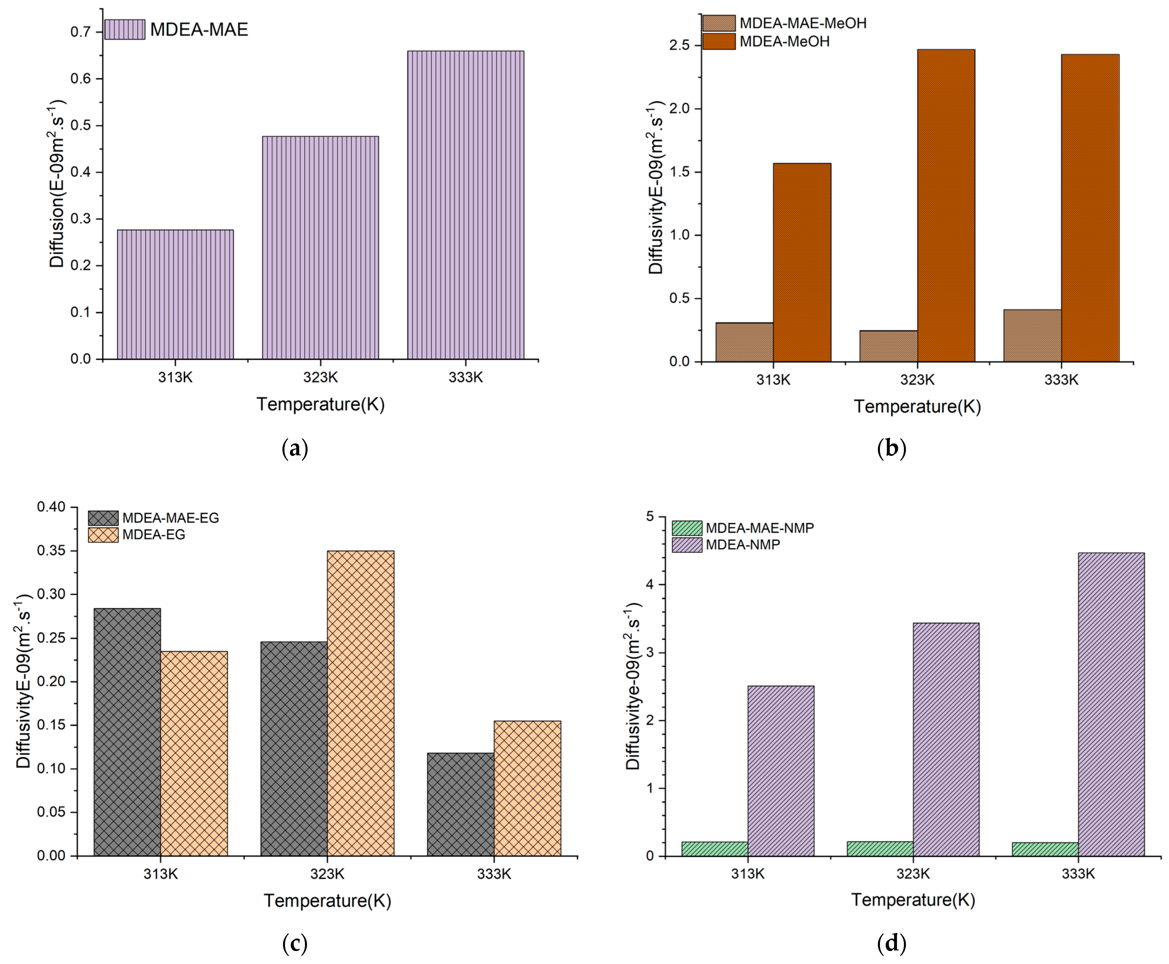 Processes 12 01588 g006 Processes 12 01588 g006