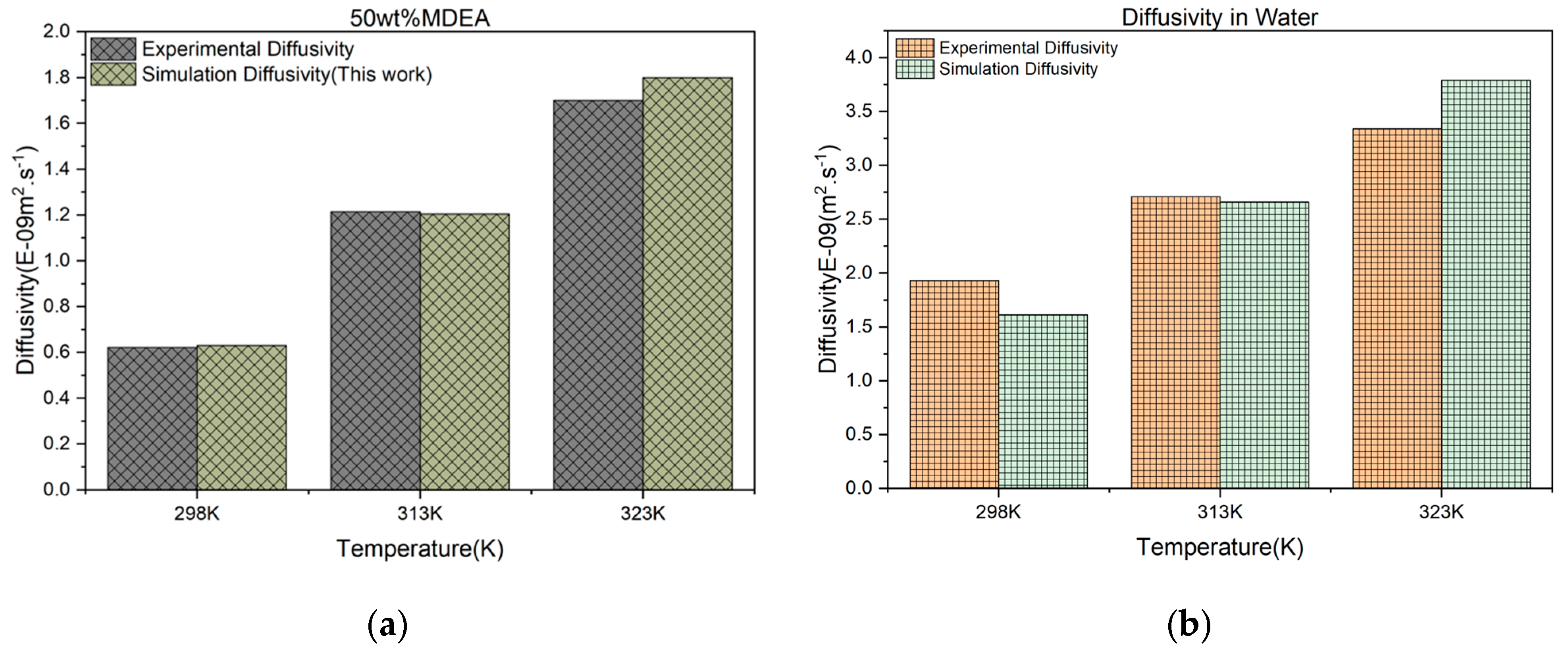 Processes 12 01588 g007 Processes 12 01588 g007