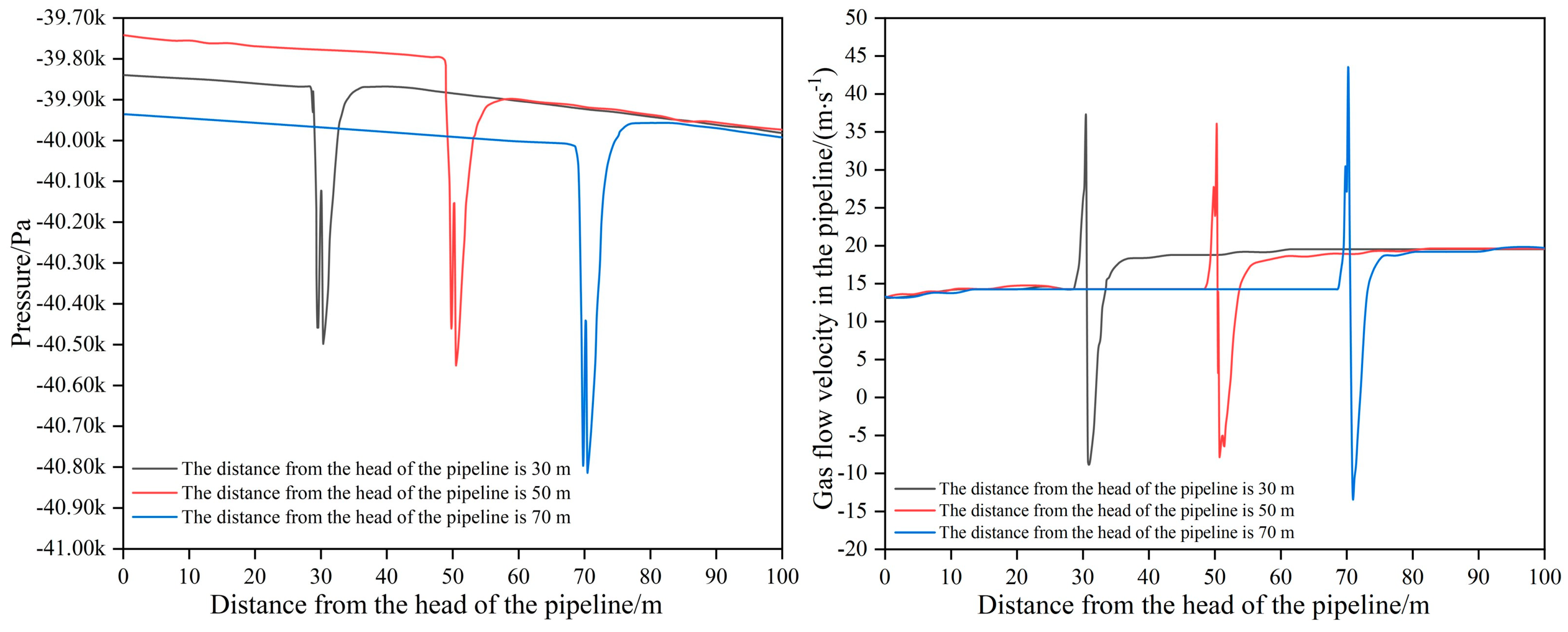 Processes 12 01590 g007